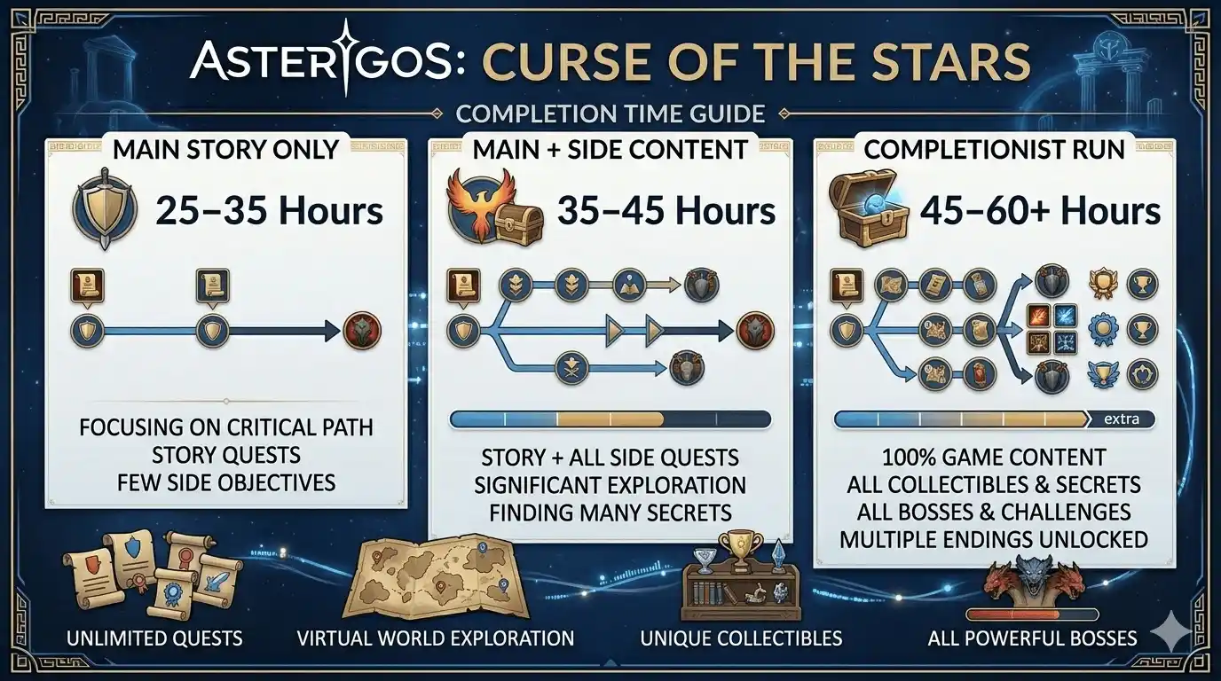 asterigos review