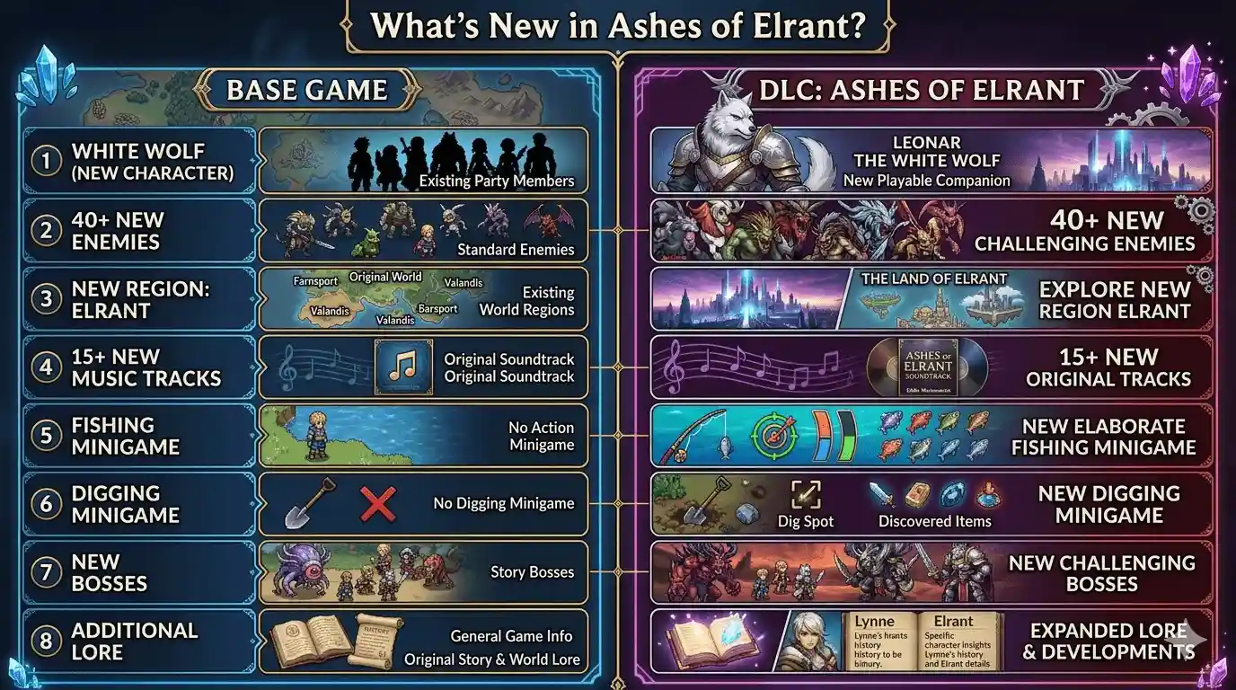 chained echoes dlc
