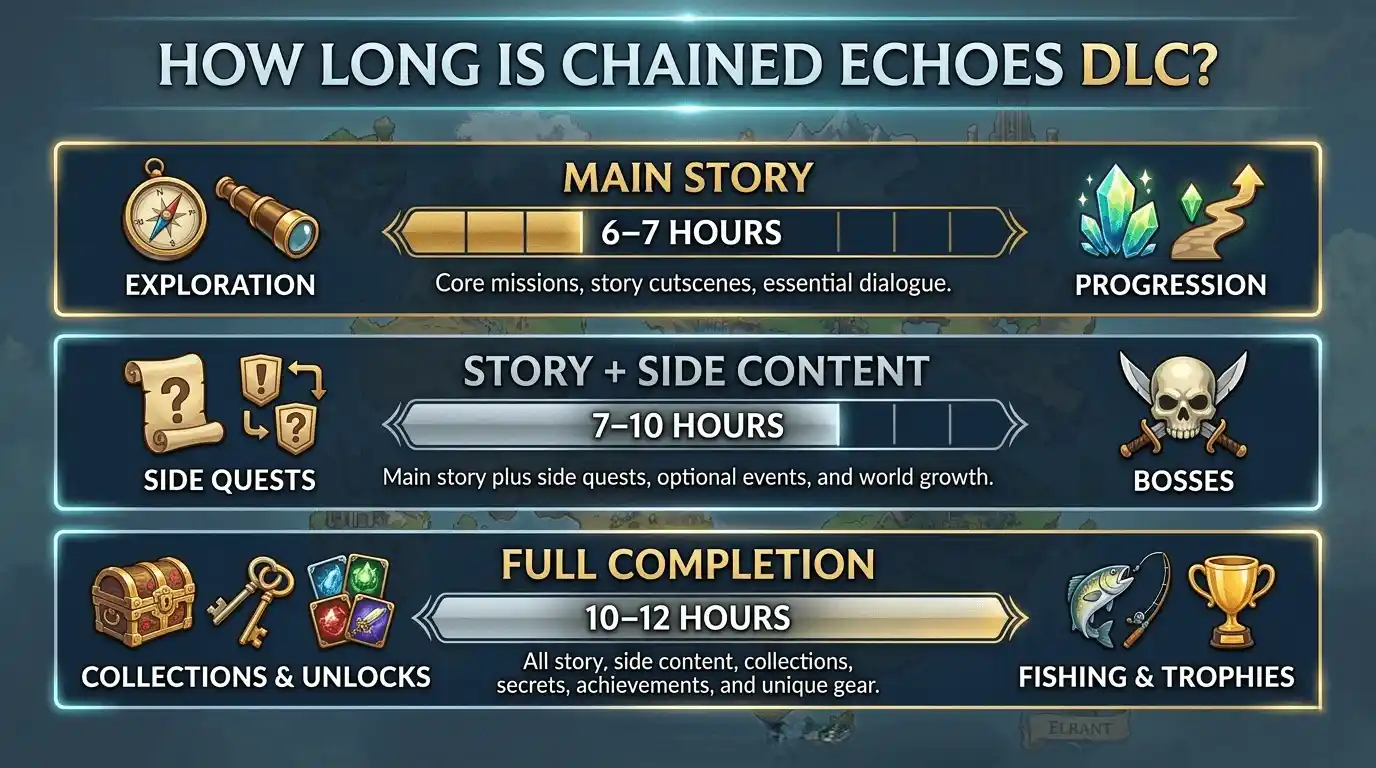 chained echoes dlc