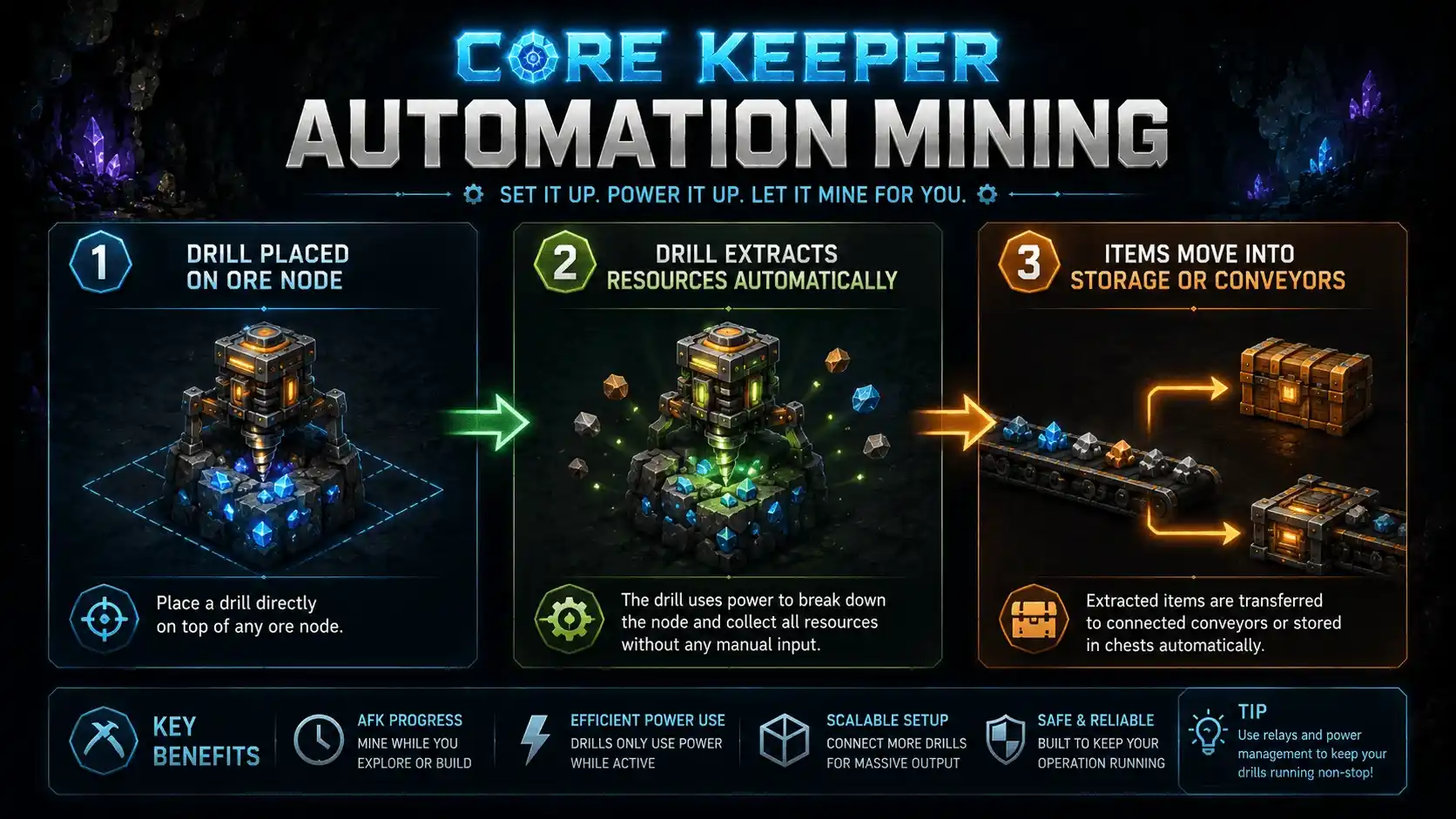 core keeper drill