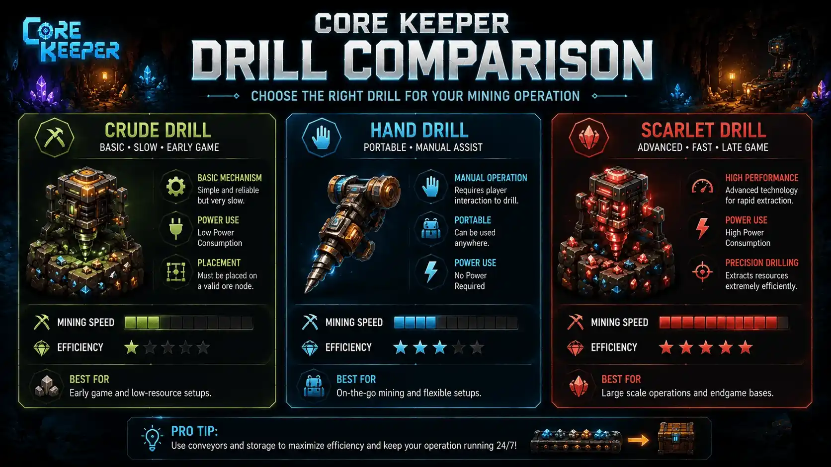 core keeper drill
