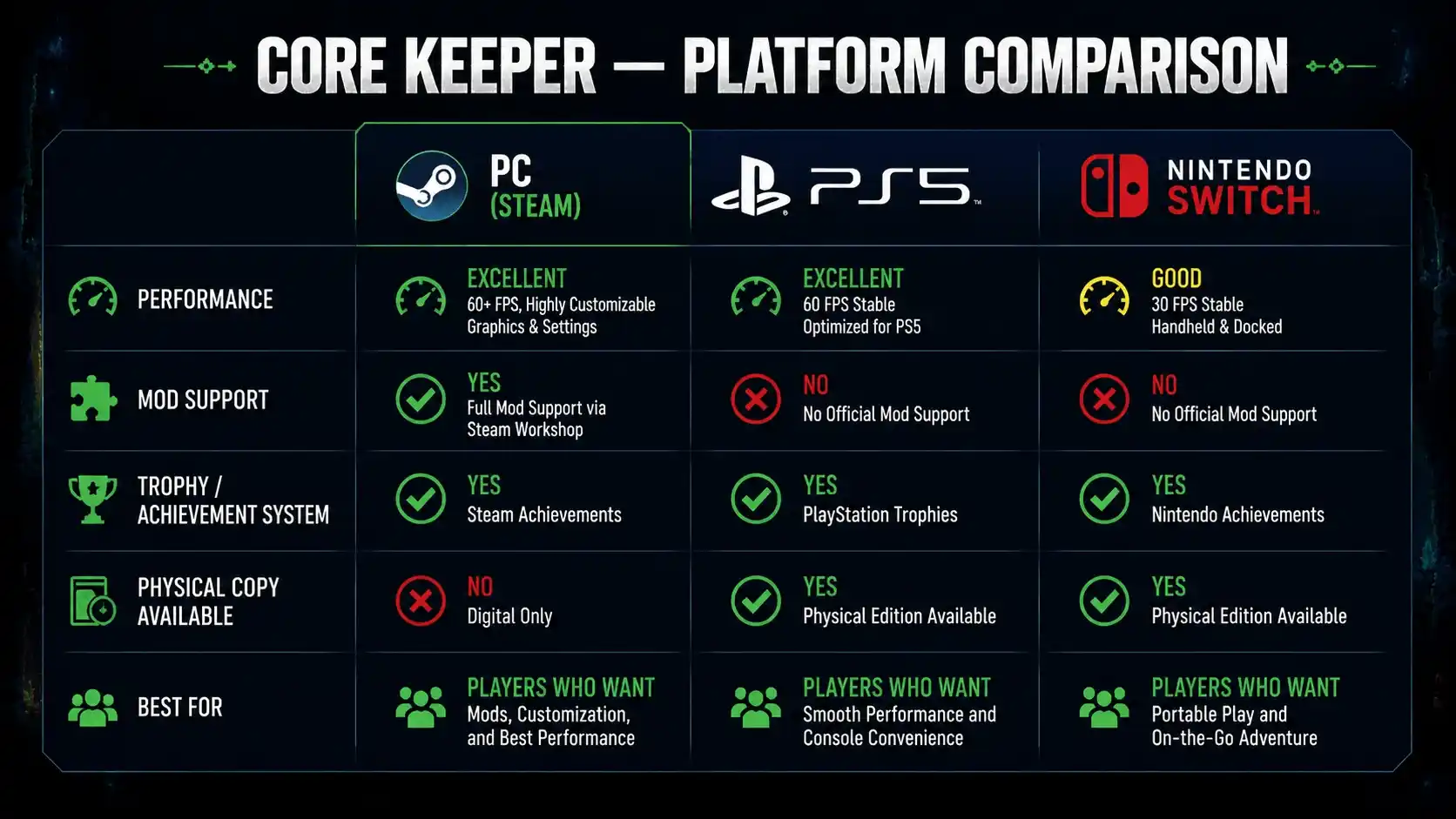 core keeper review