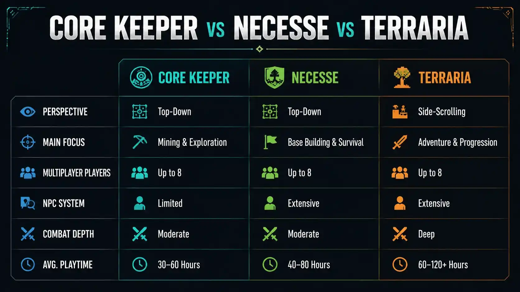 core keeper review