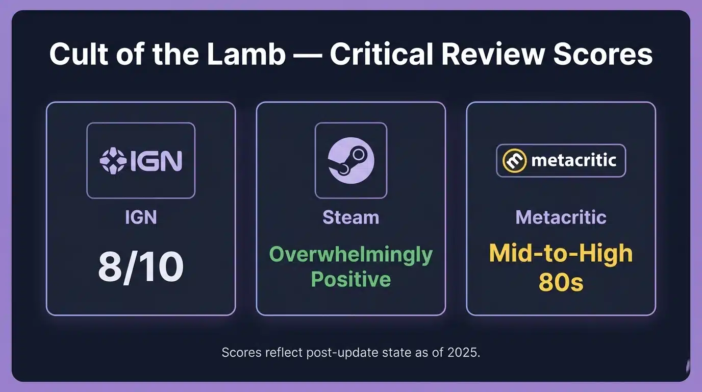 cult of the lamb rating