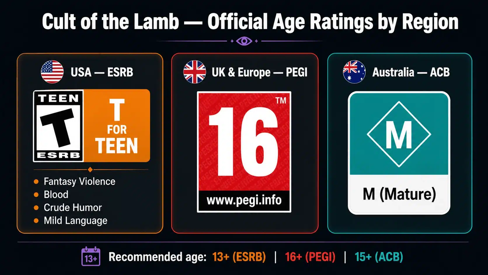 cult of the lamb rating