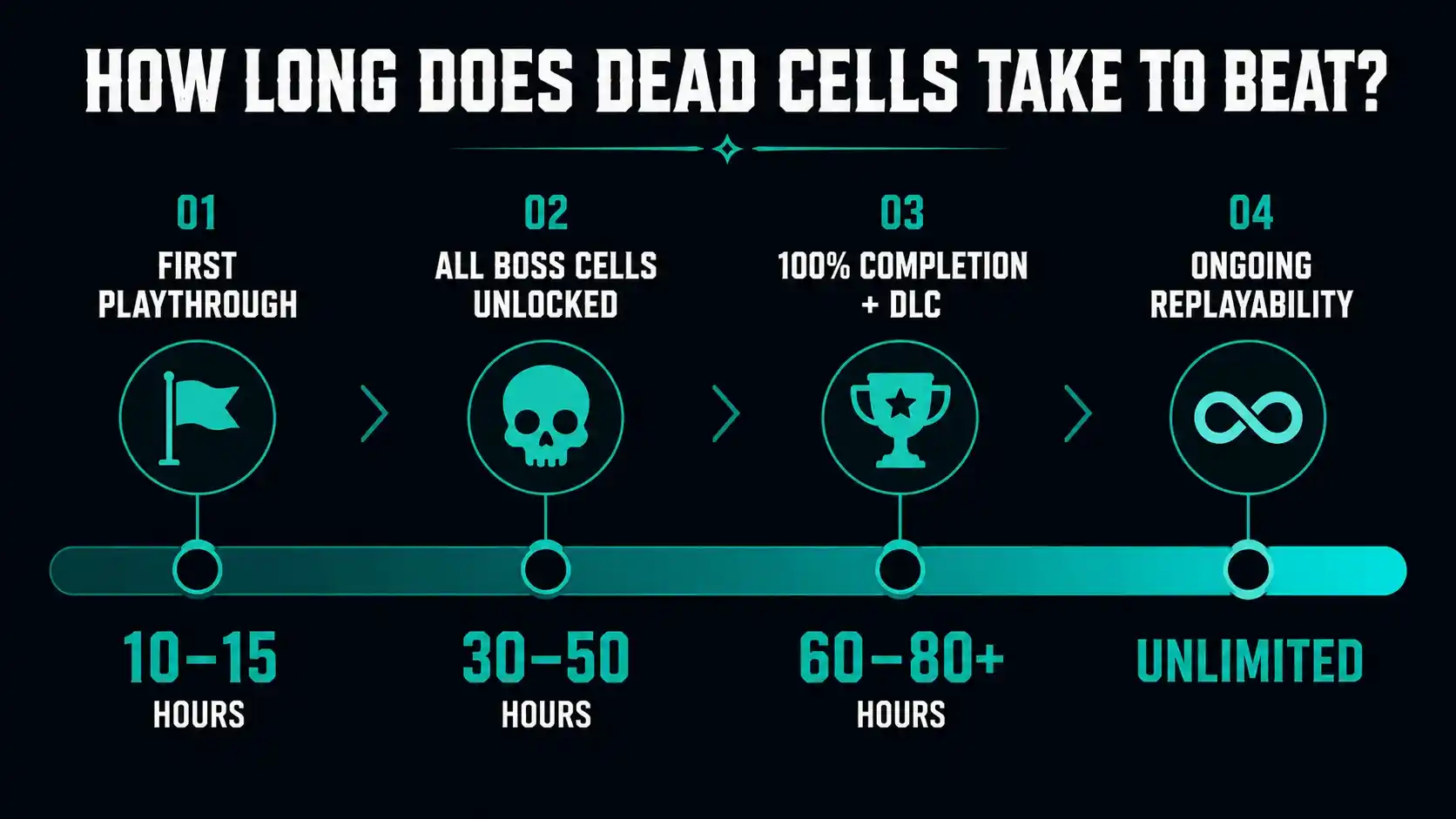 dead cells review