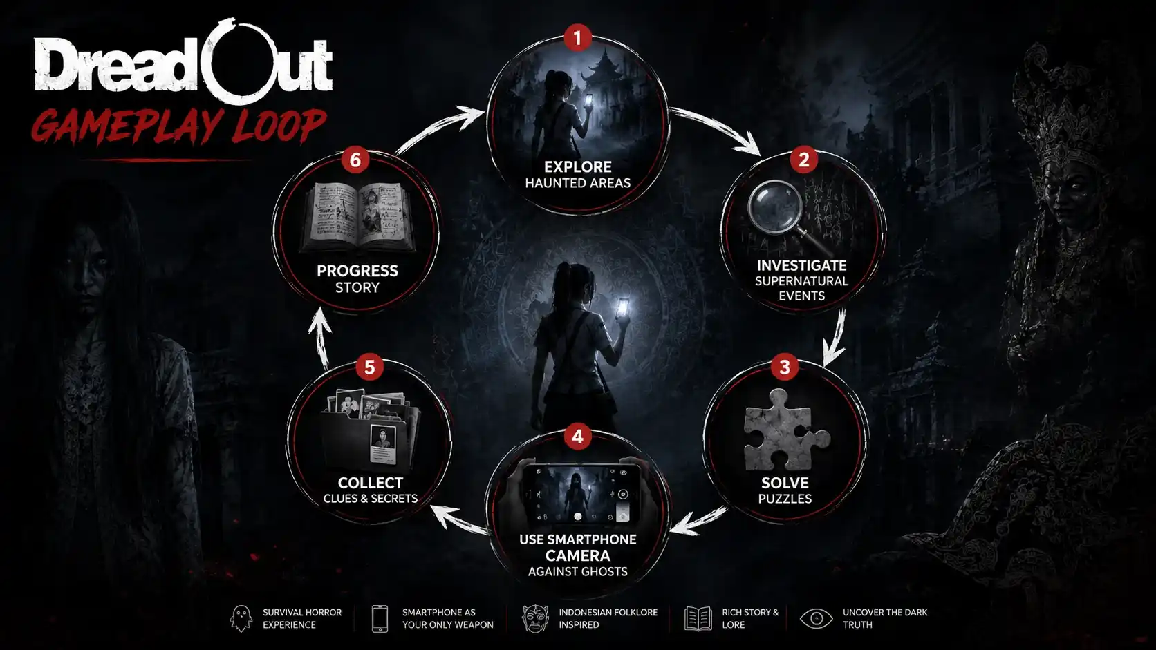 dreadout game review