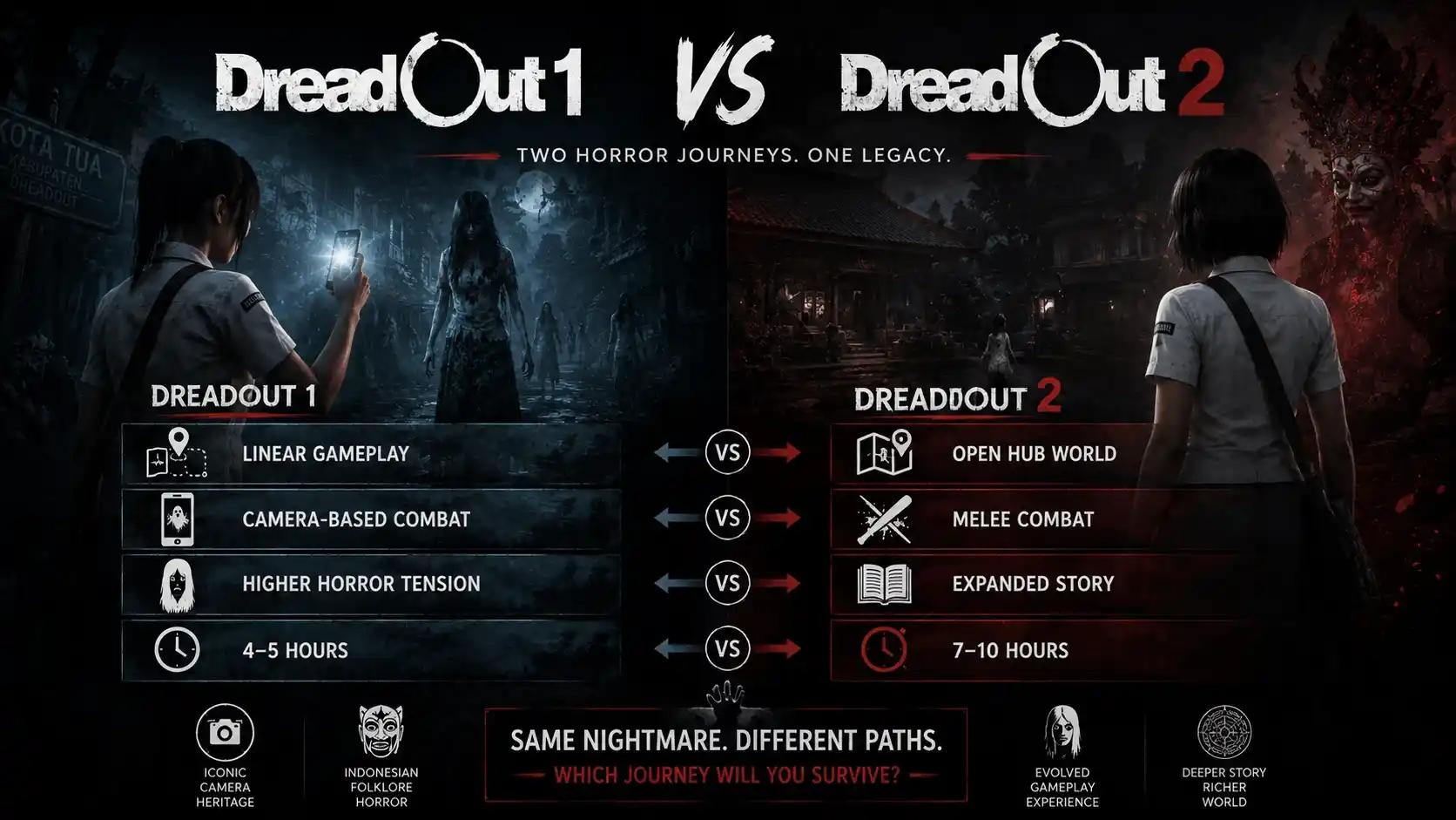 dreadout game review