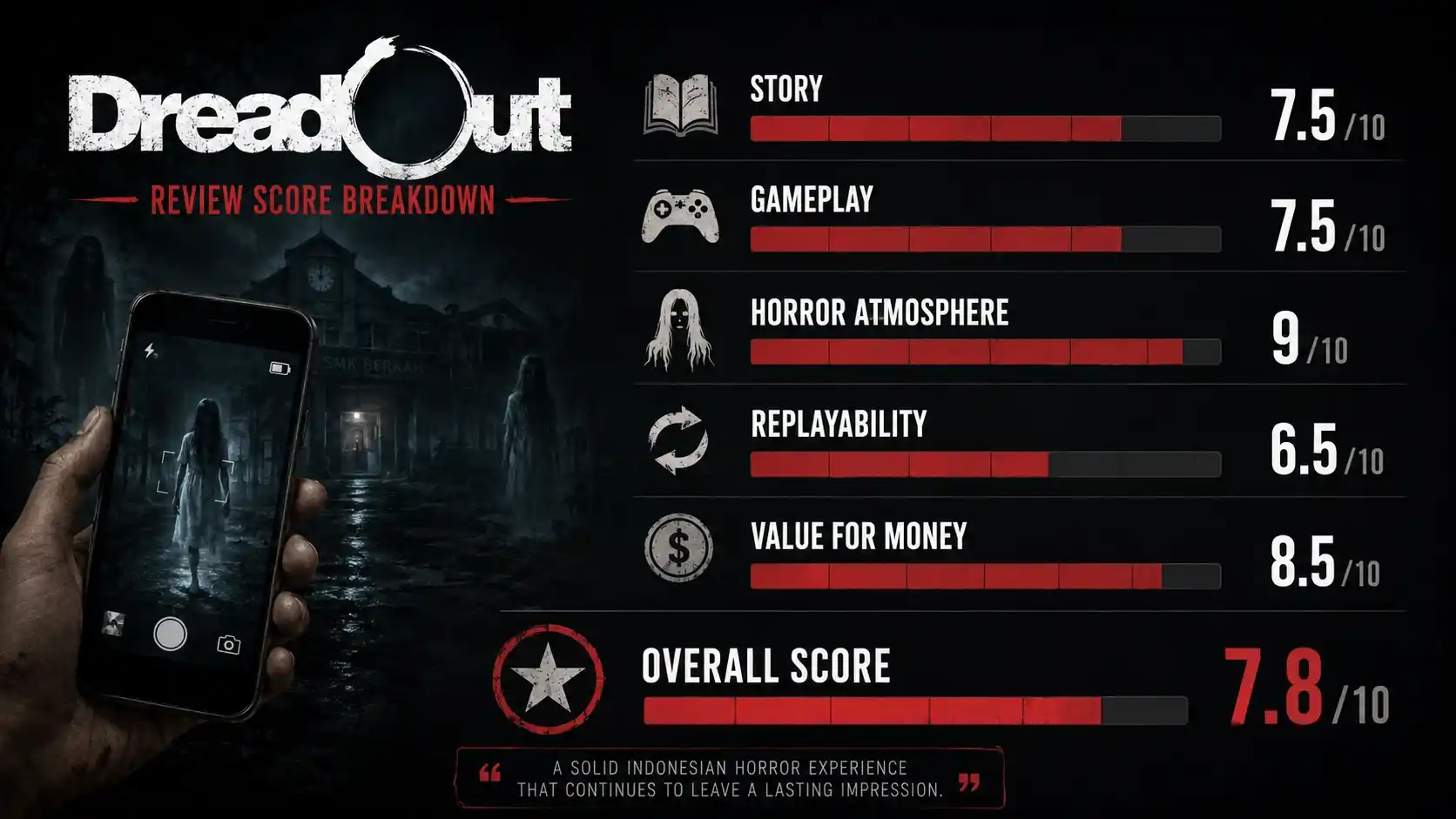 dreadout game review