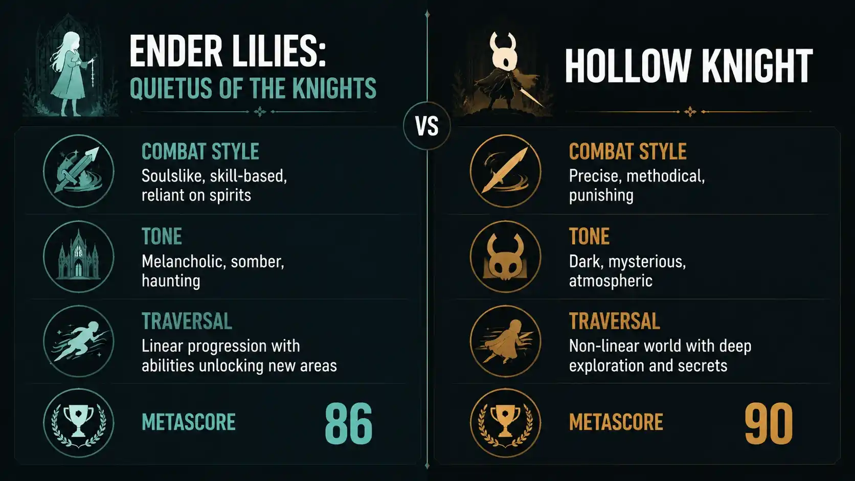 ender lilies: quietus of the knights reviews
