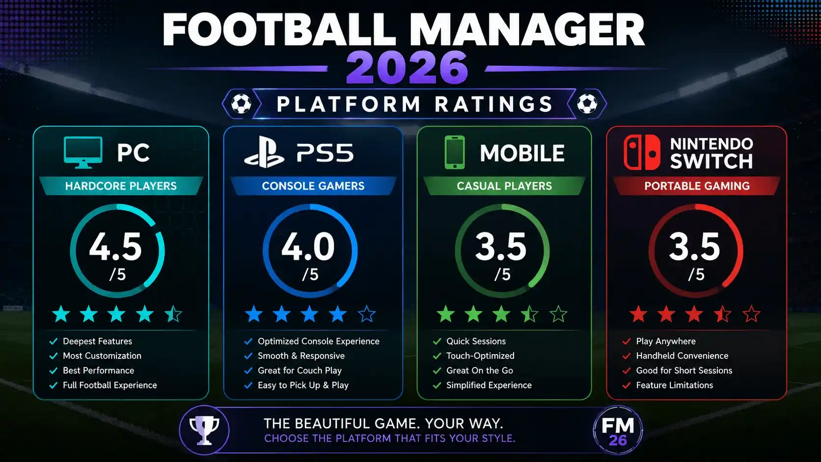 football manager review
