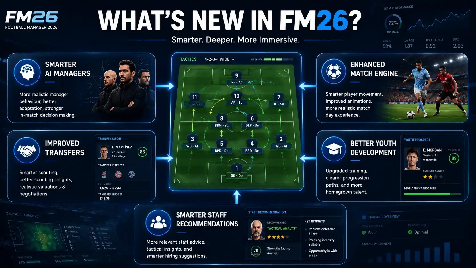 football manager review