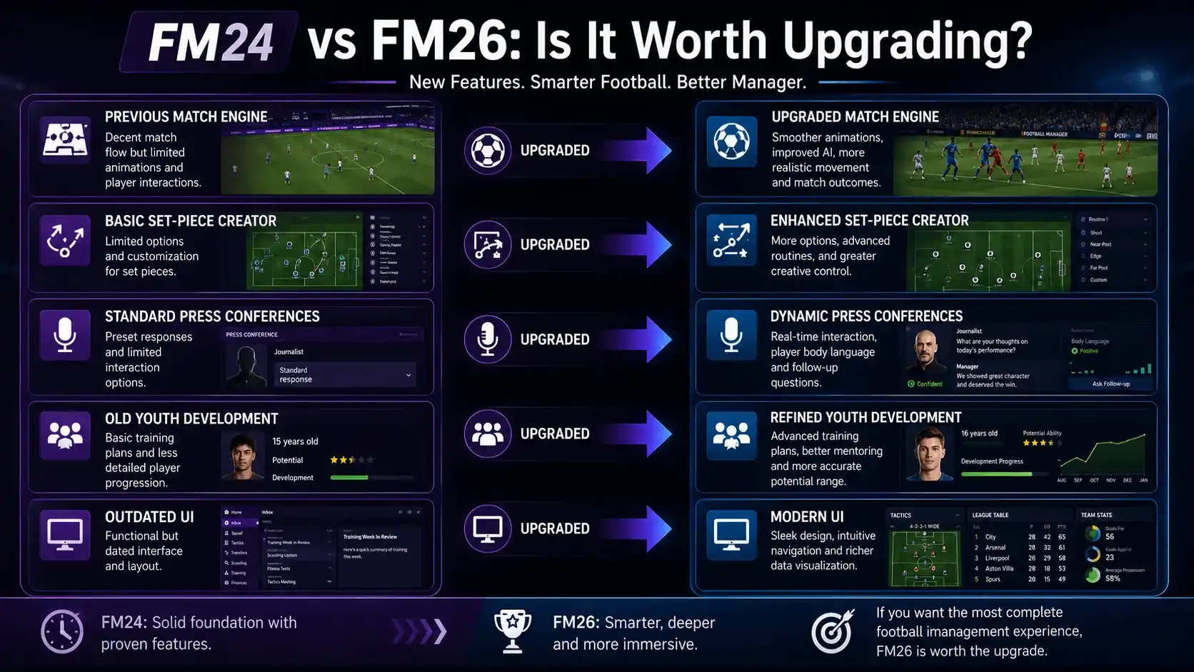 football manager review