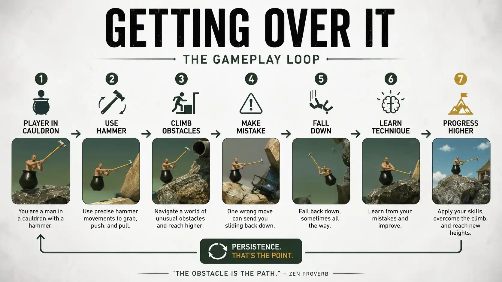 getting over it game review