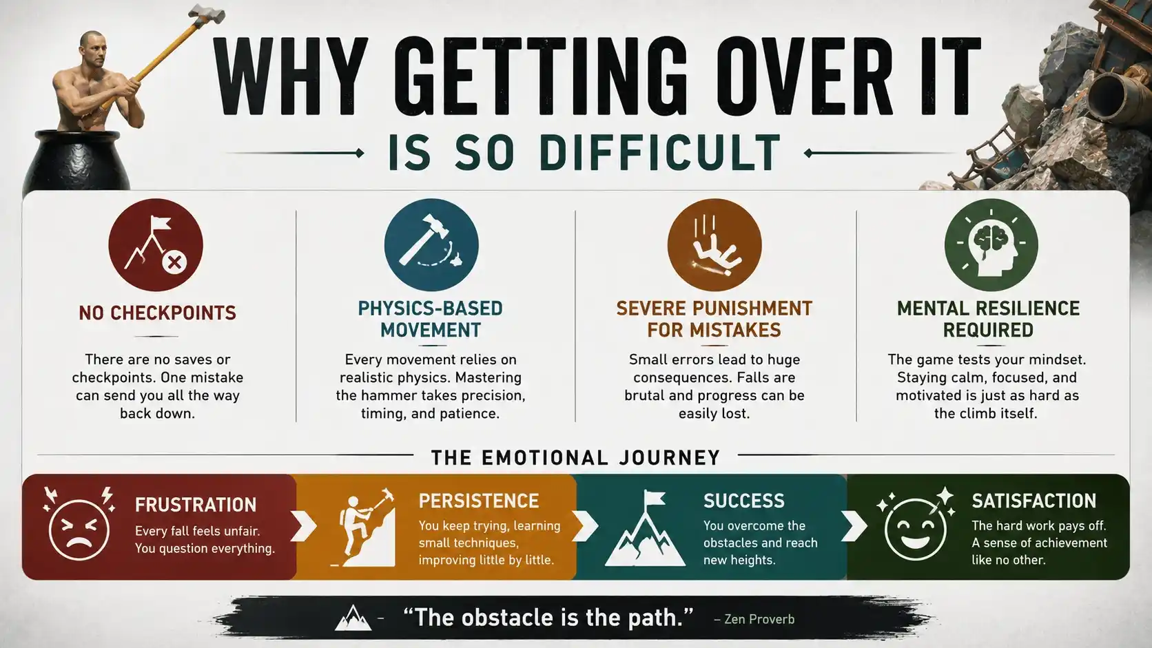 getting over it game review