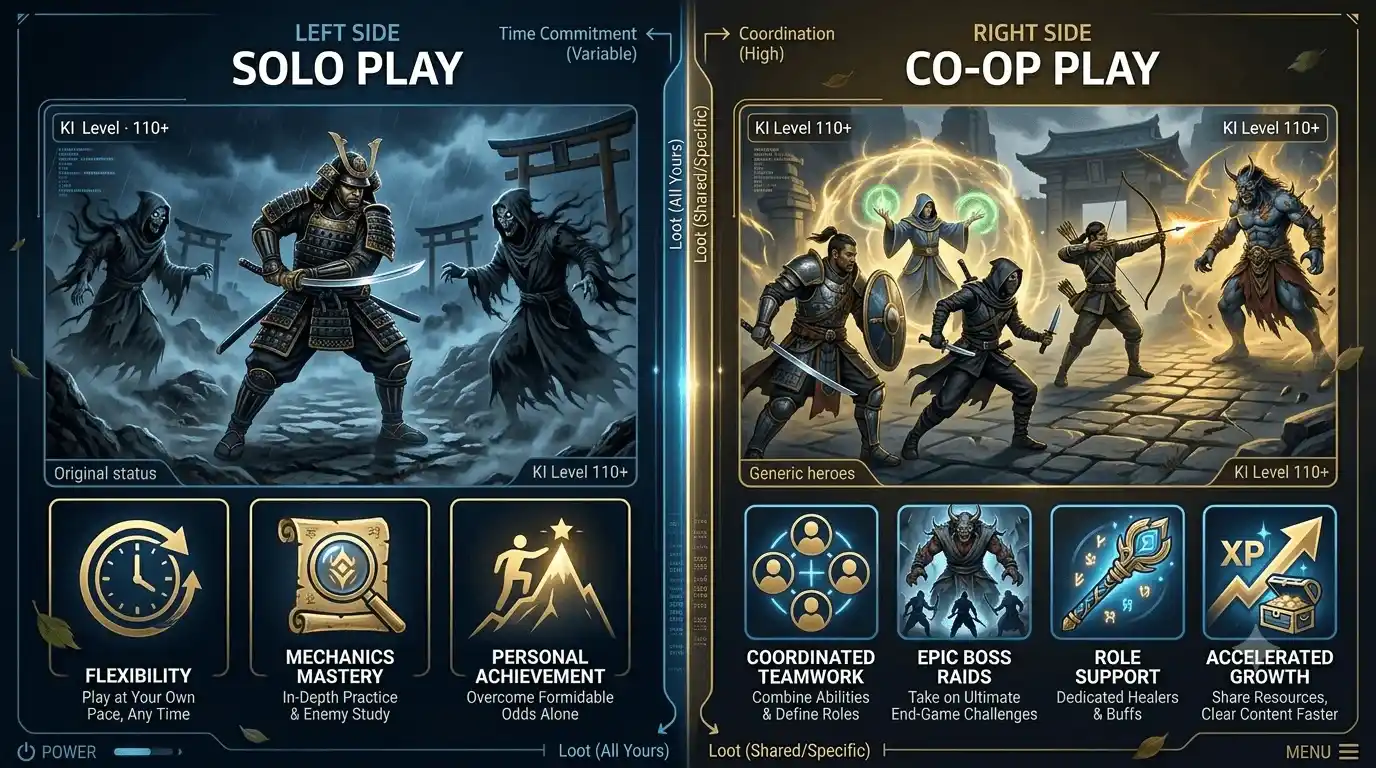 ghost of tsushima legends mode