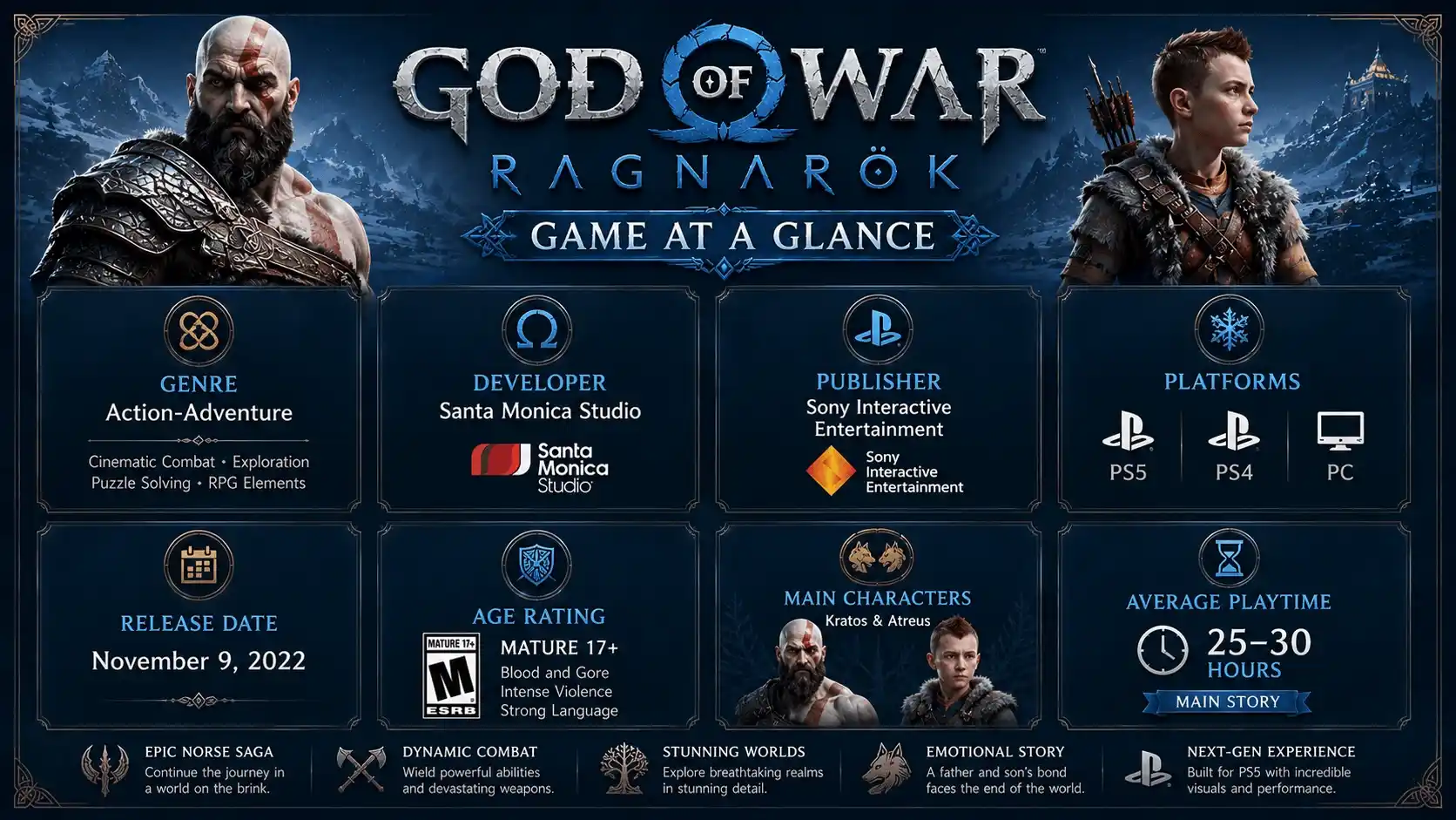 god of war ragnarok ps5 review