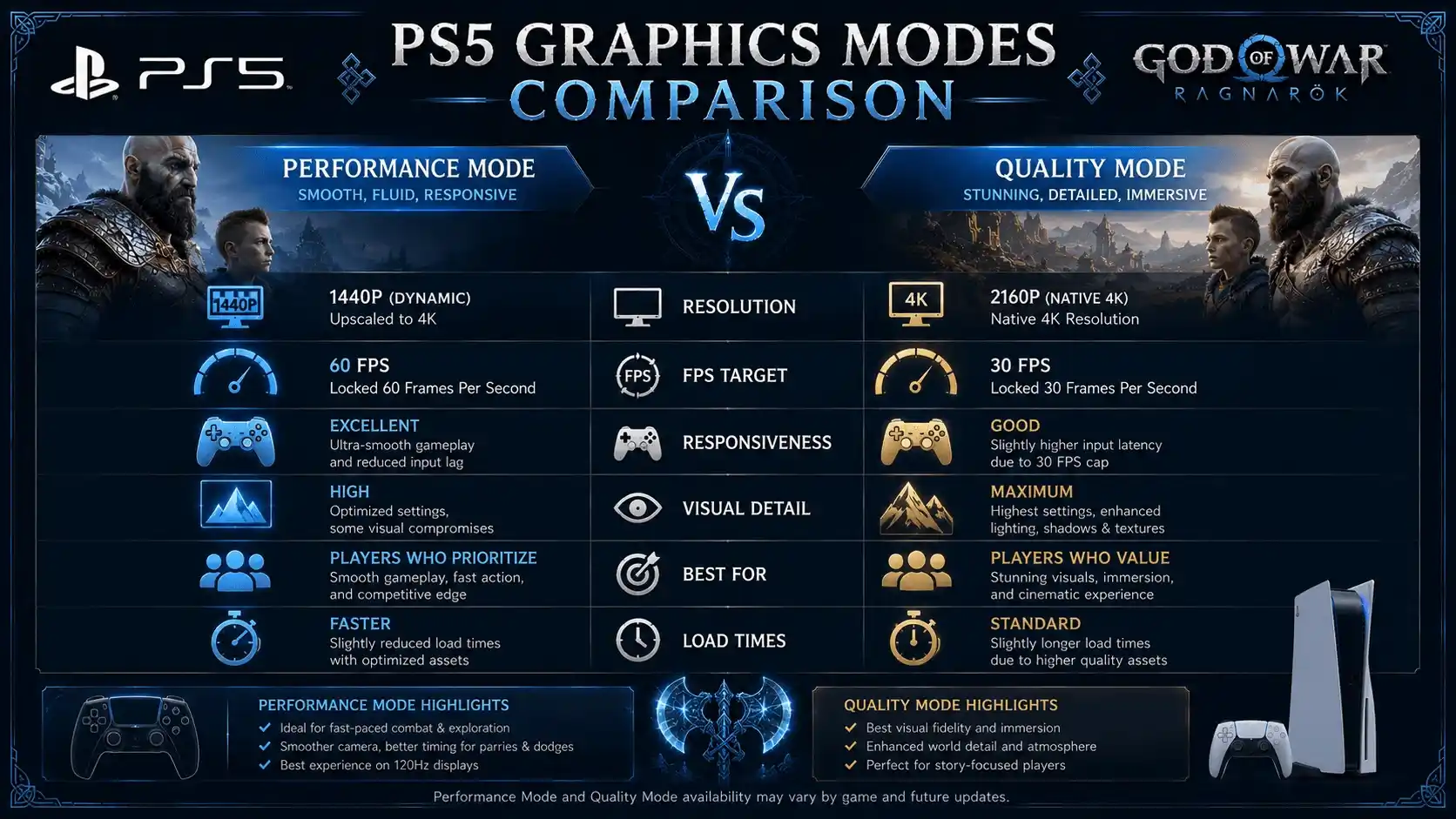 god of war ragnarok ps5 review
