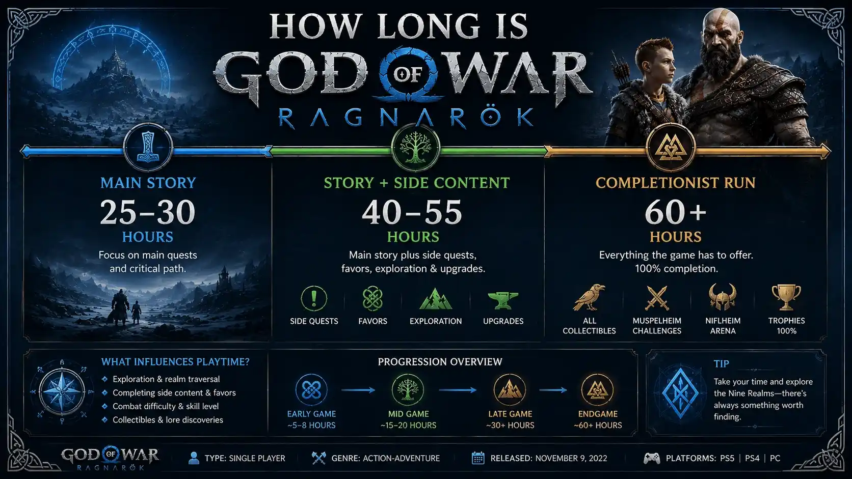 god of war ragnarok ps5 review