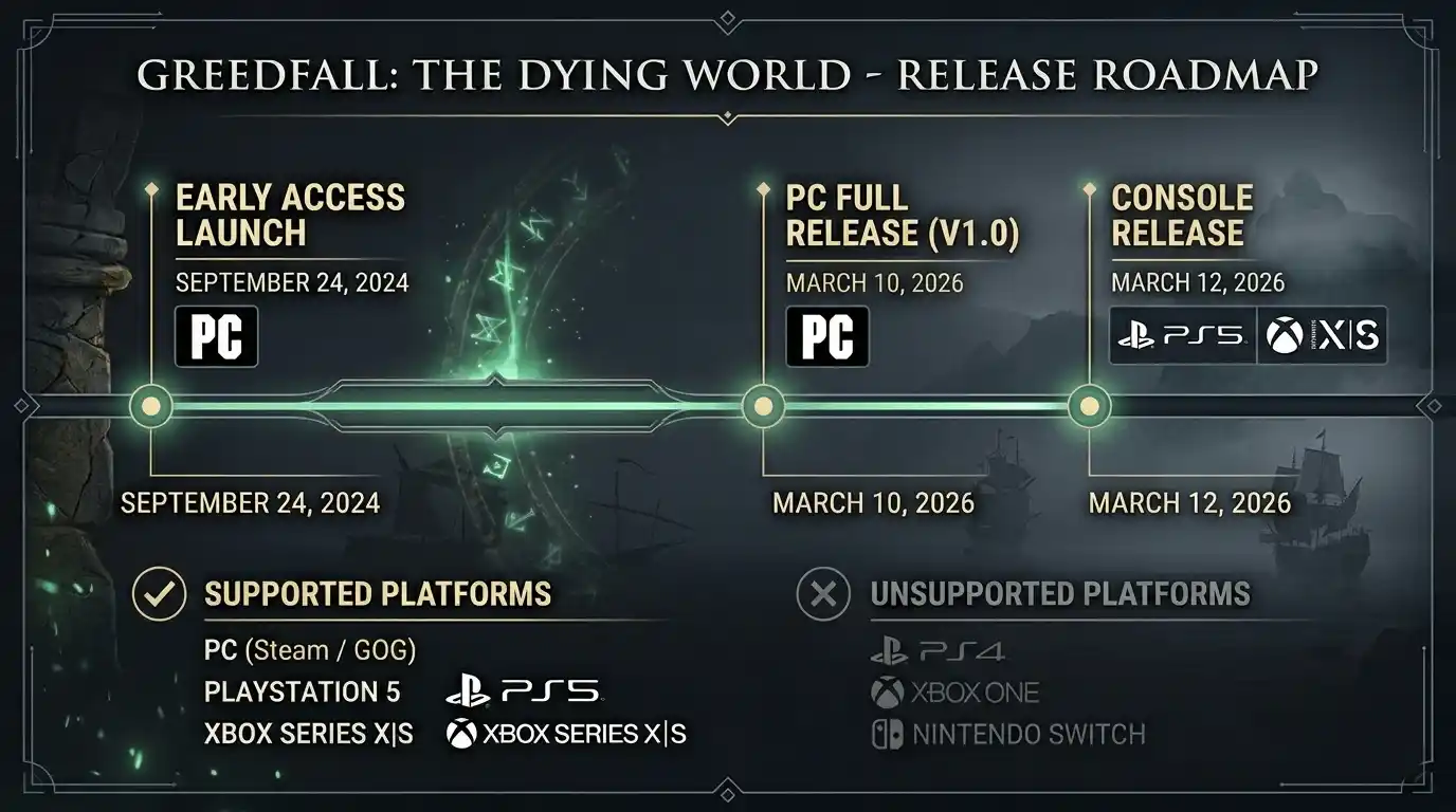 greedfall 2