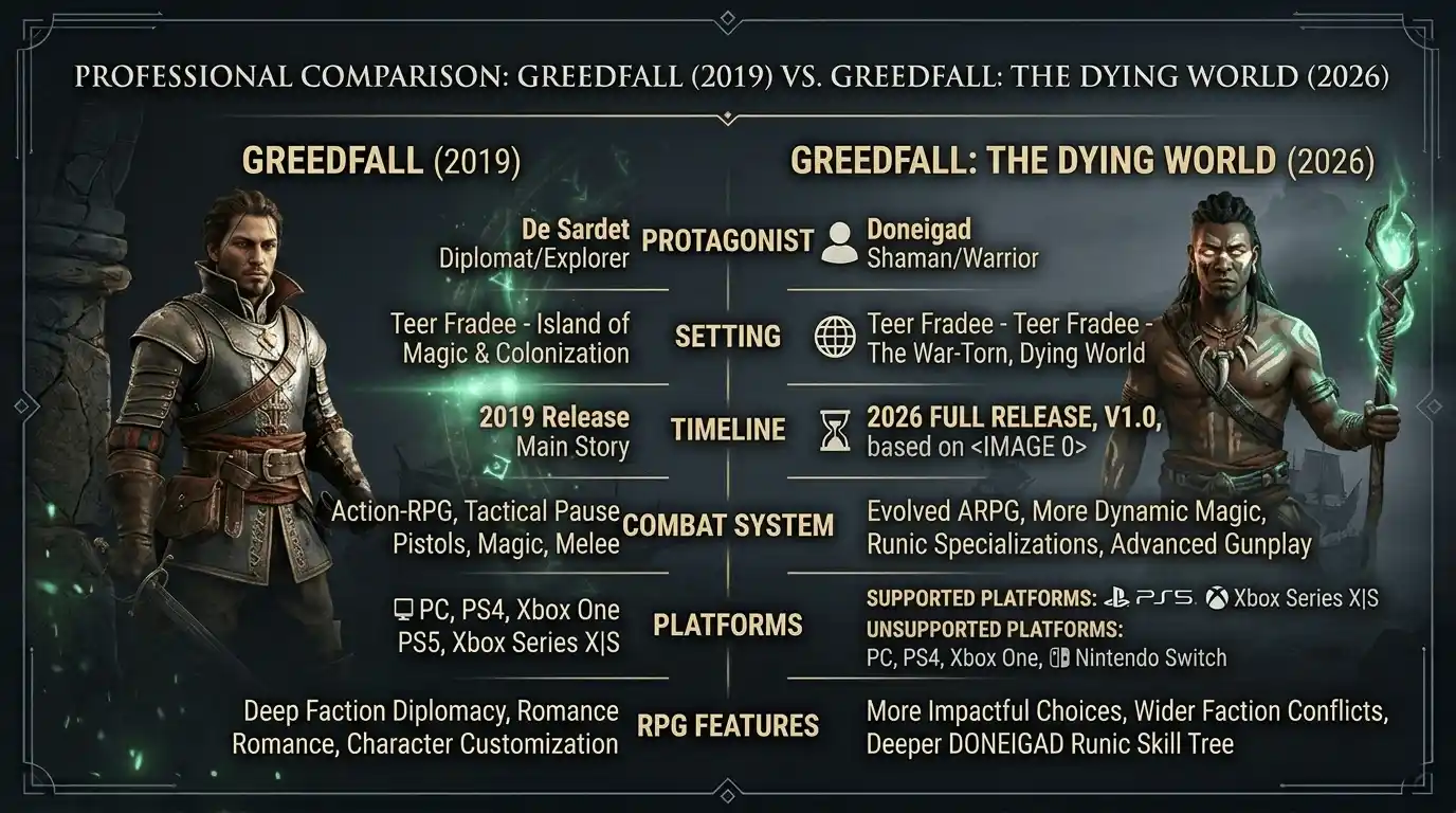 greedfall 2