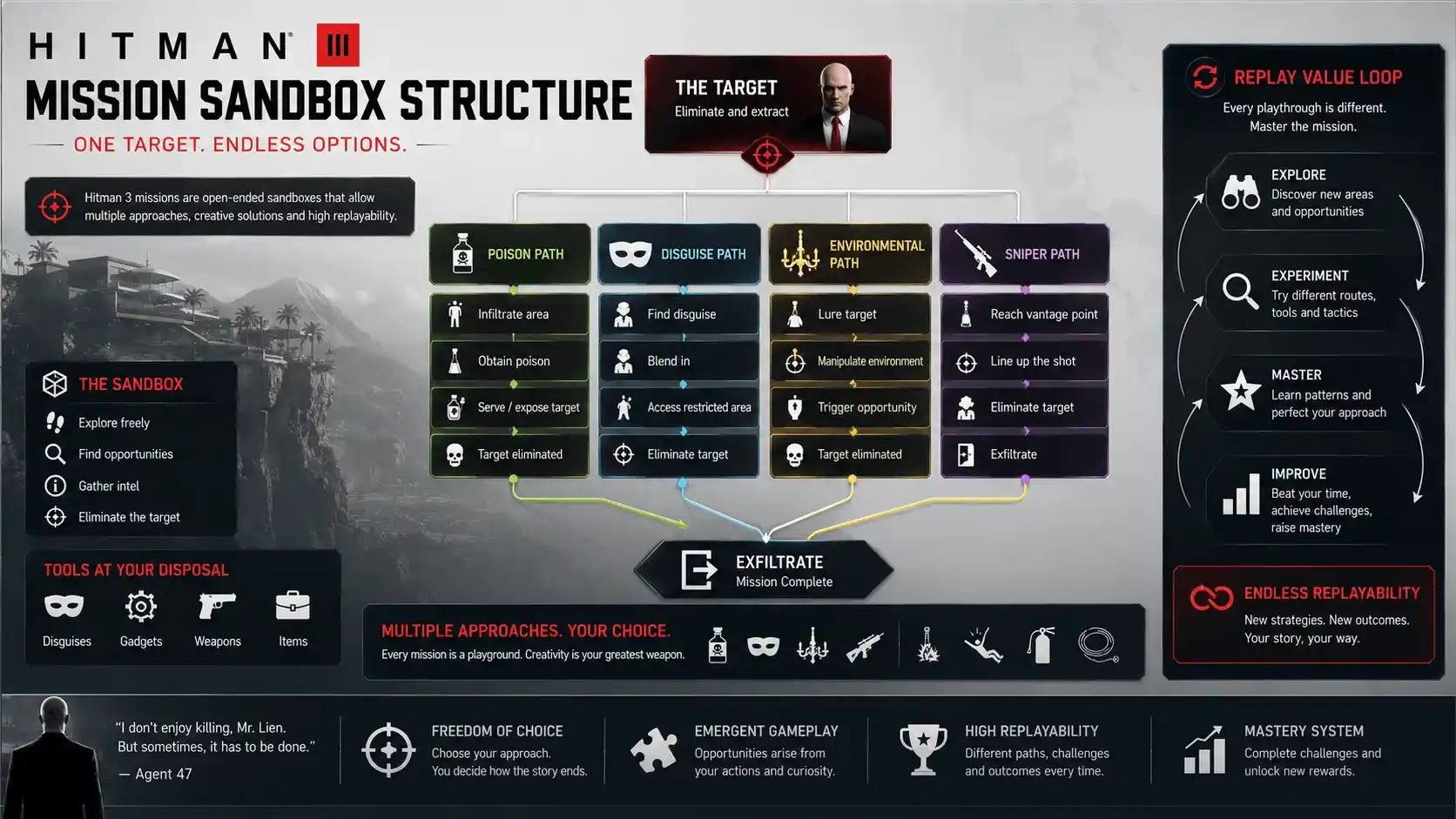 hitman 3 review