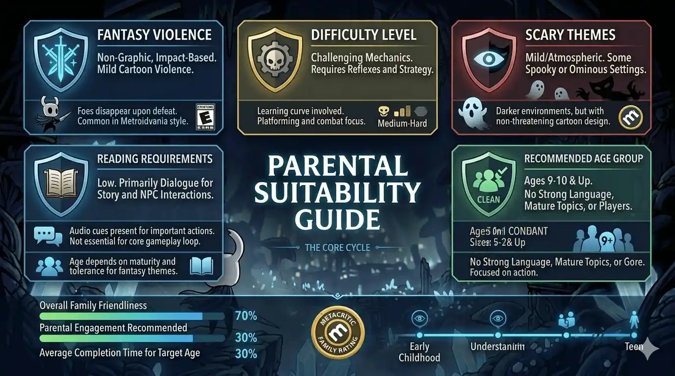 hollow knight reviews