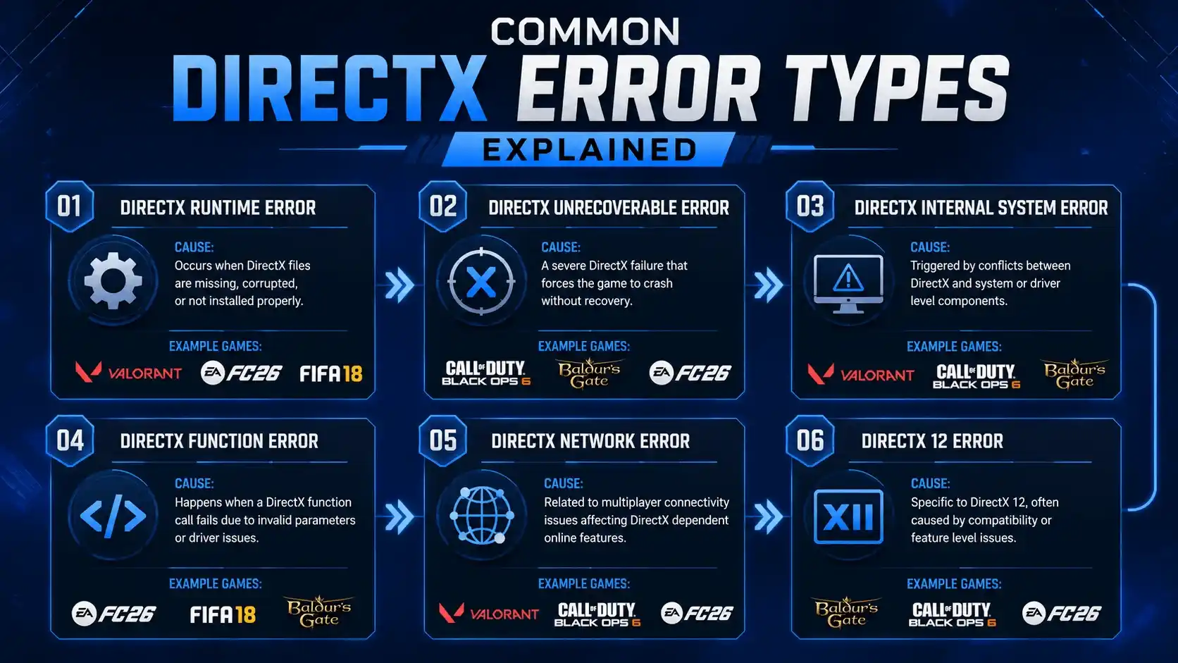 how to fix directx error in games