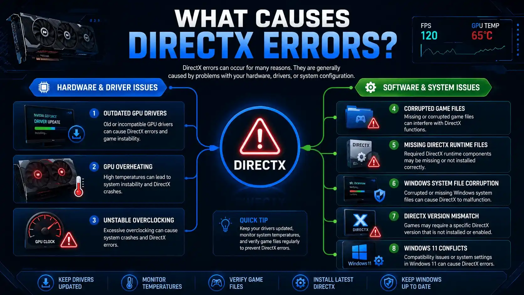 how to fix directx error in games