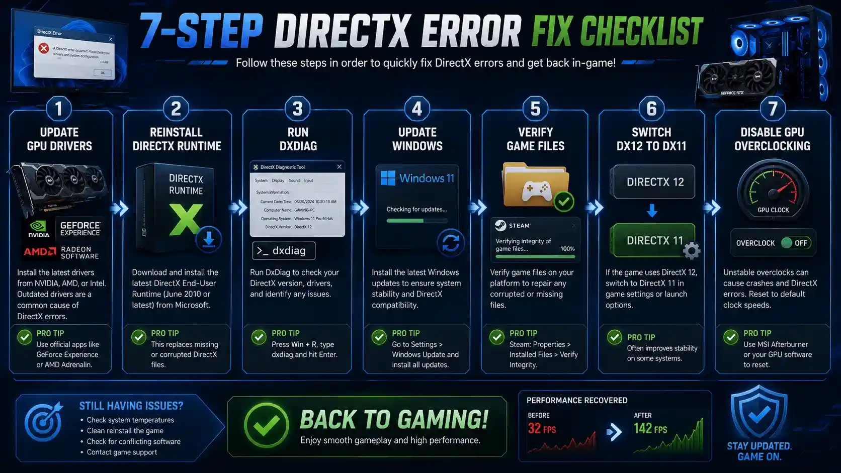 how to fix directx error in games