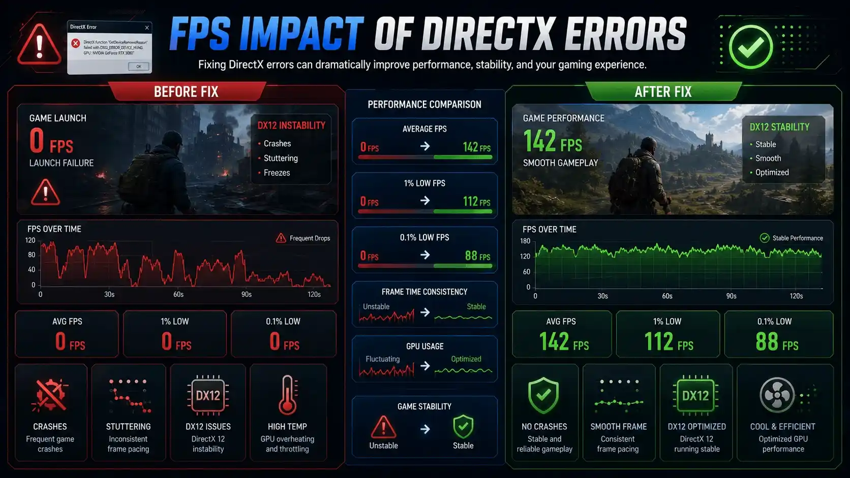 how to fix directx error in games