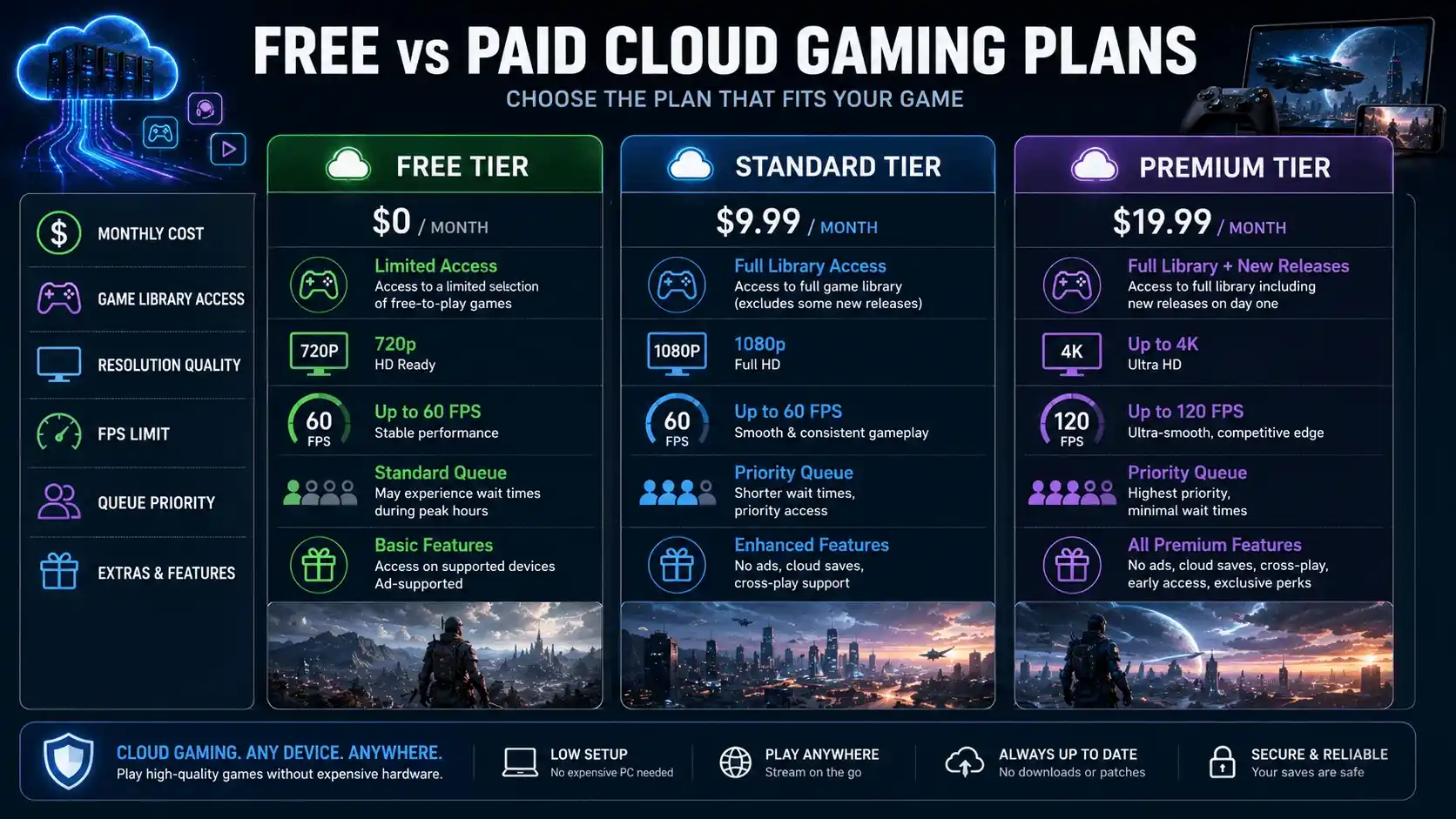 is cloud gaming free on pc