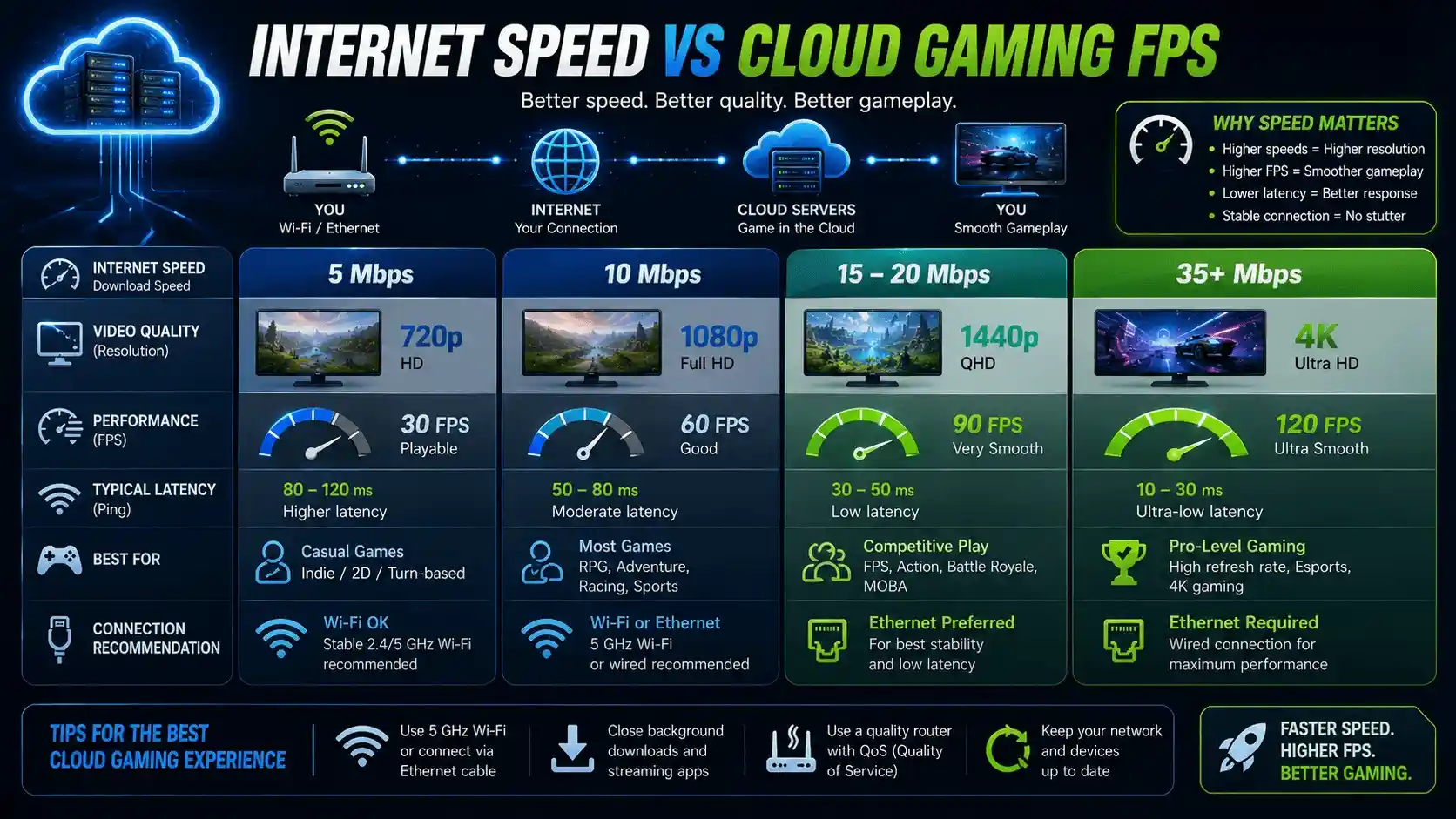 is cloud gaming free on pc