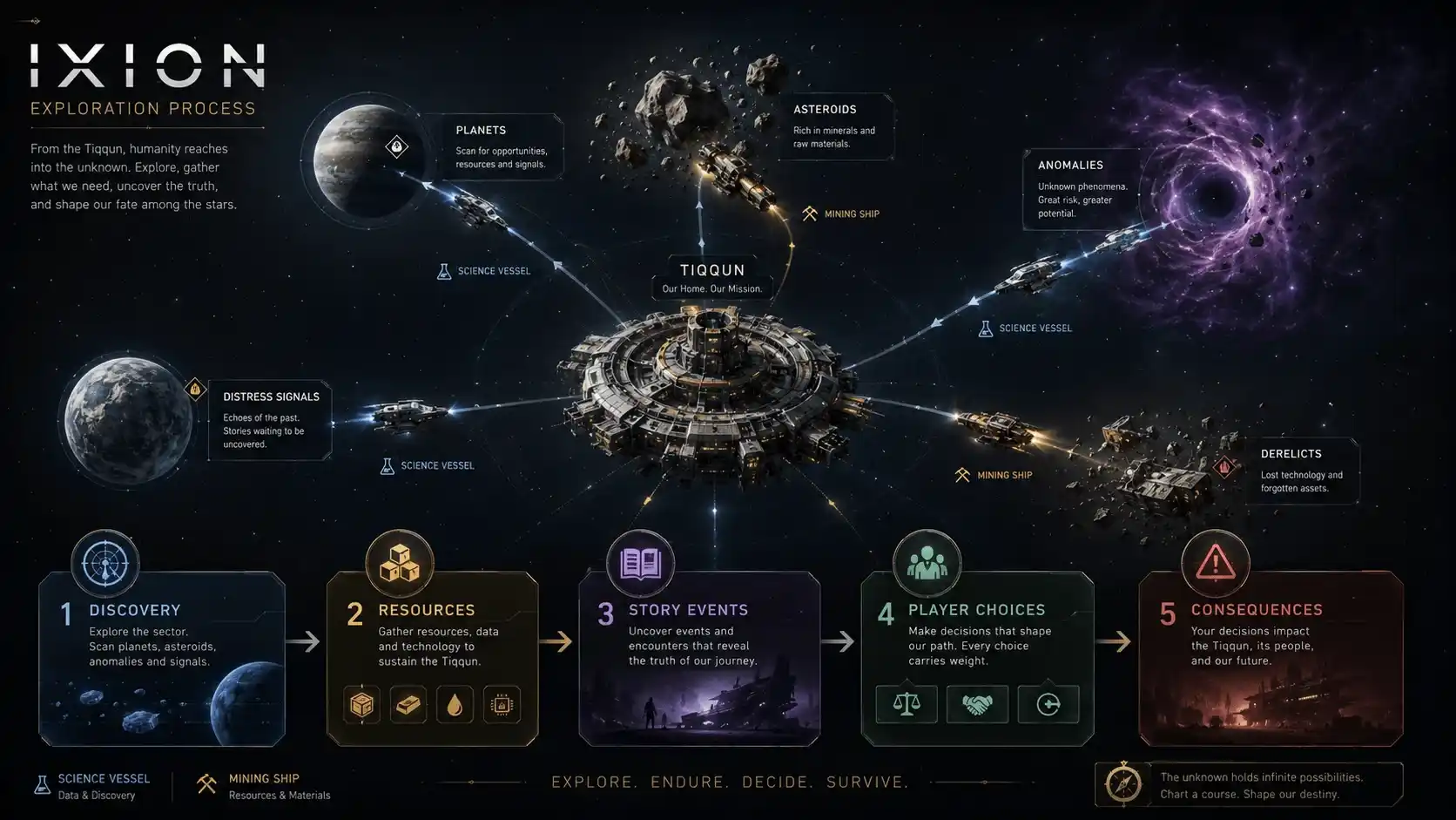 ixion review