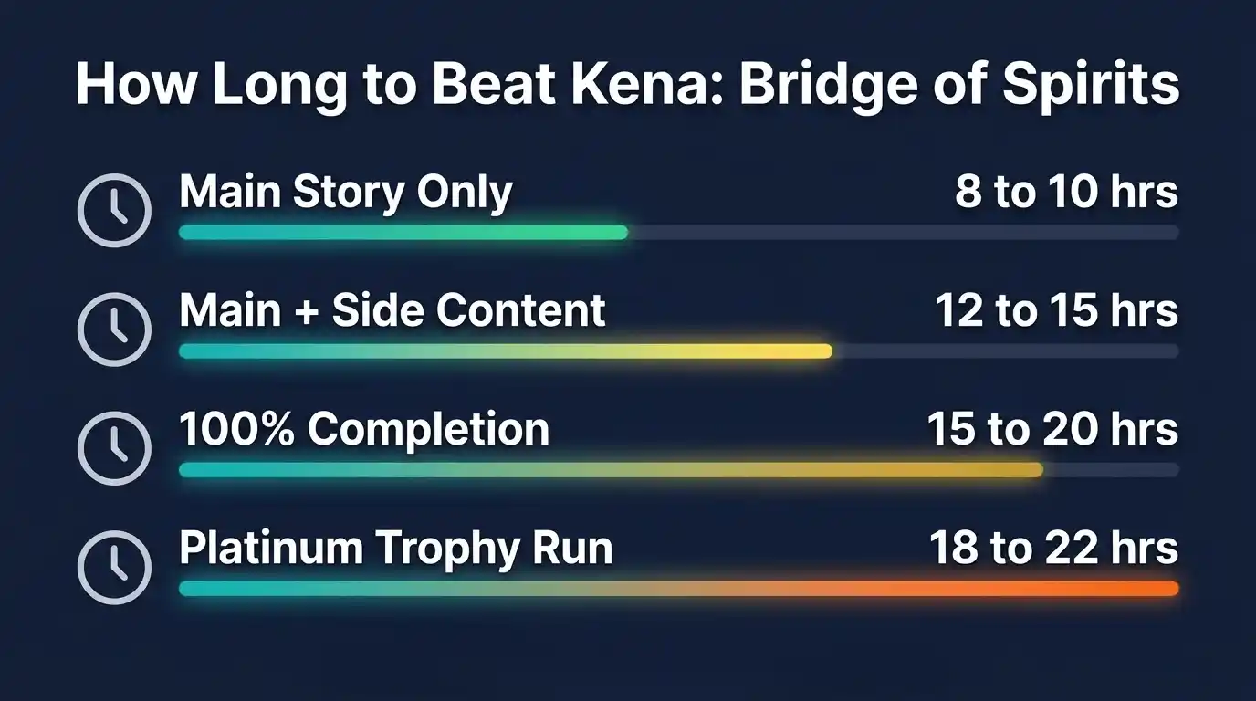 kena bridge of spirits review