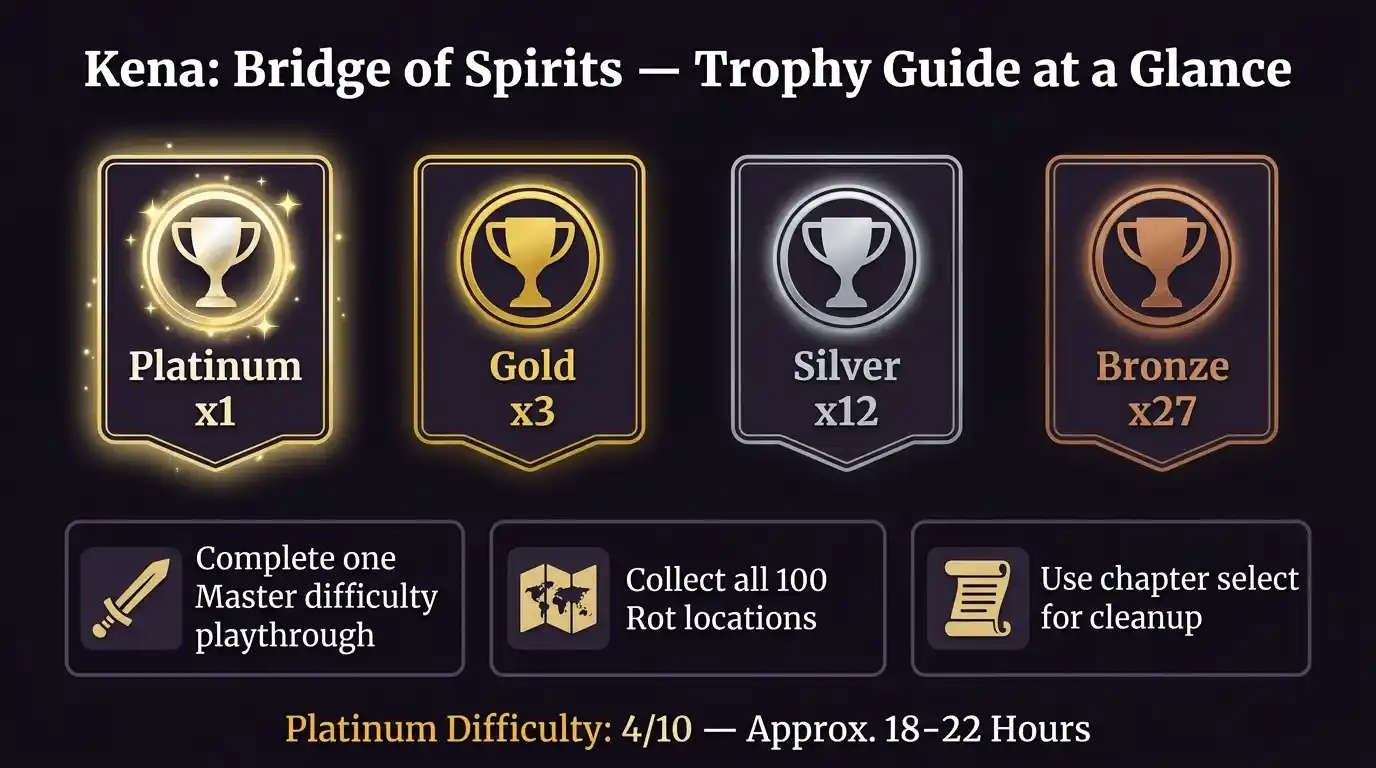 kena bridge of spirits review