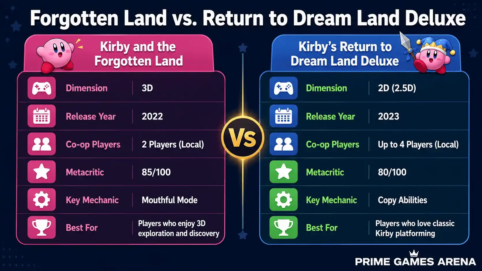 kirby forgotten land review