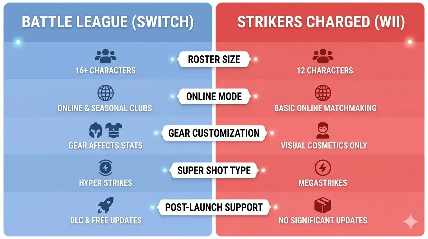 mario strikers battle league review