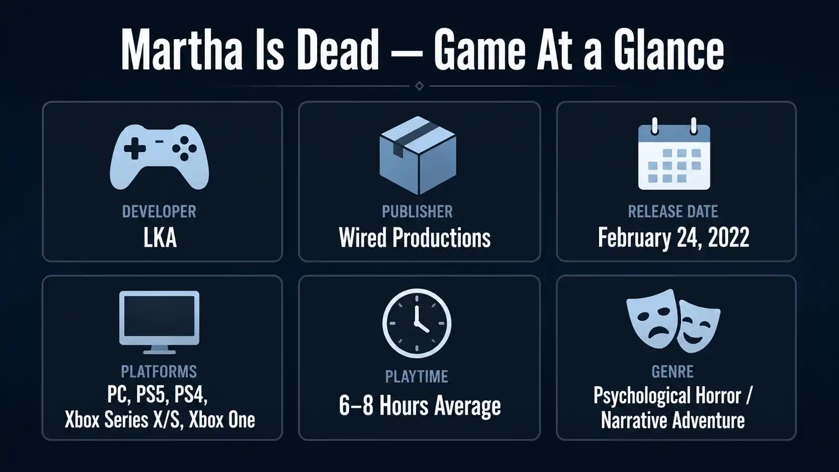 martha is dead review