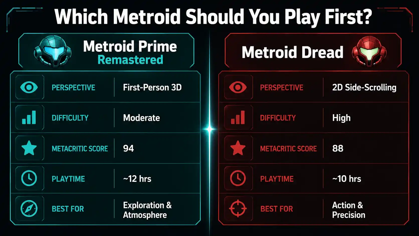 metroid prime remastered review