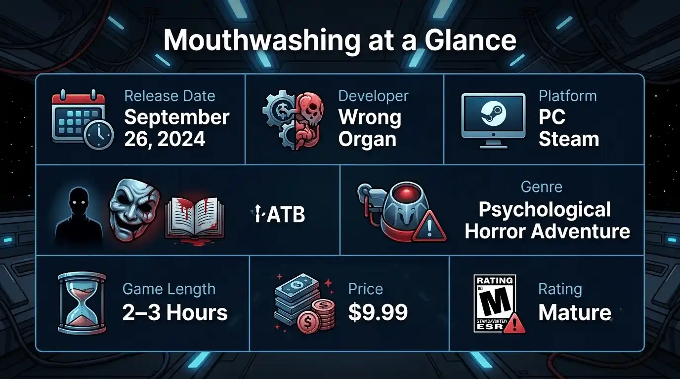 mouthwashing game