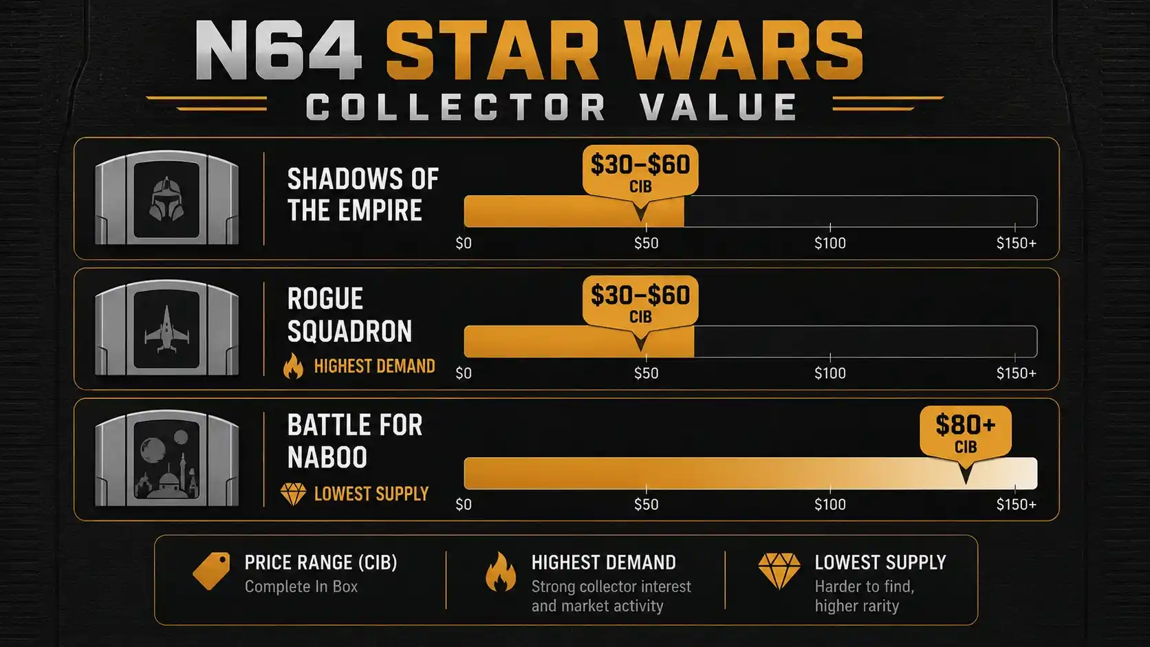 n64 star wars games