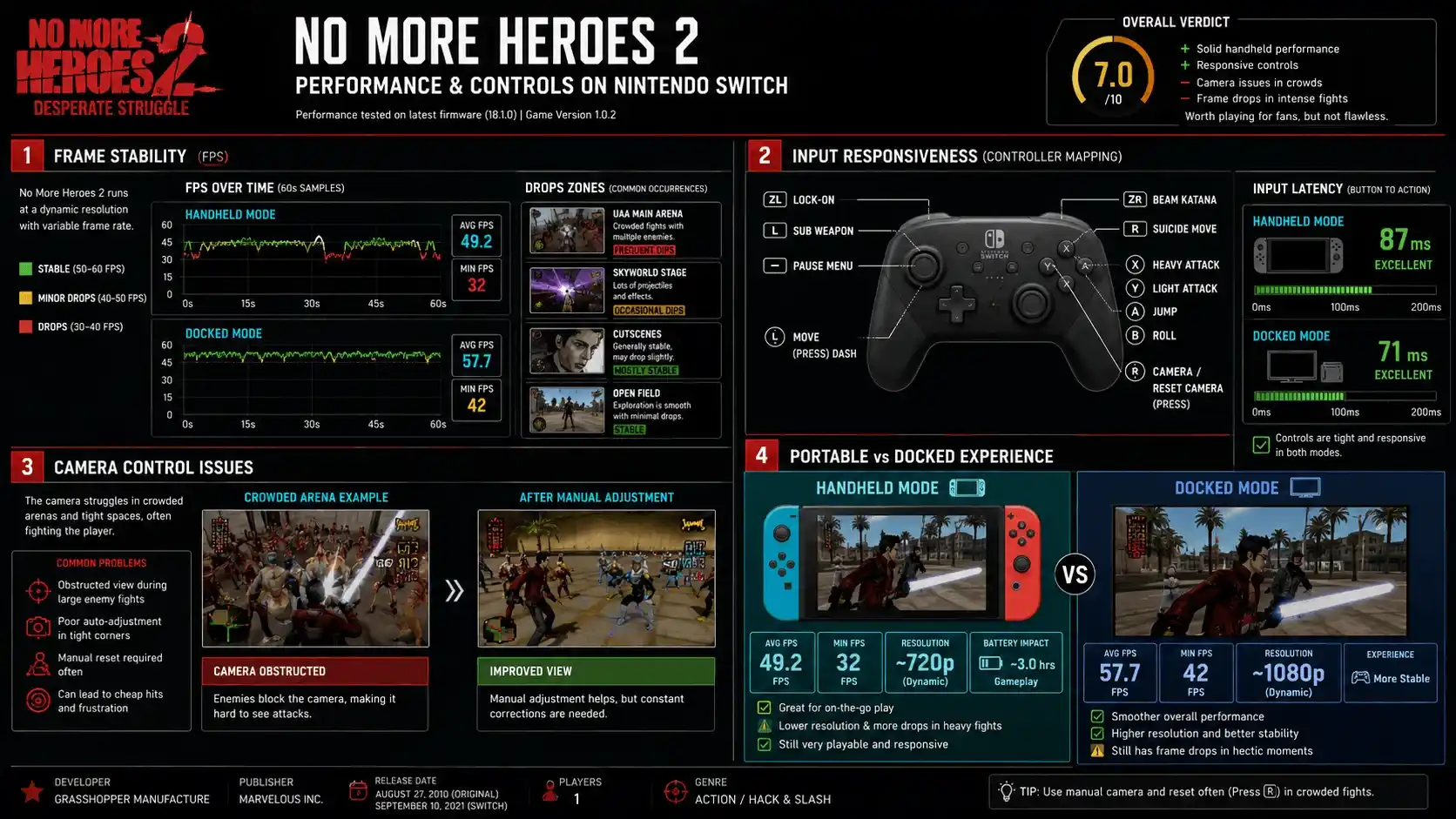 no more heroes 2 review