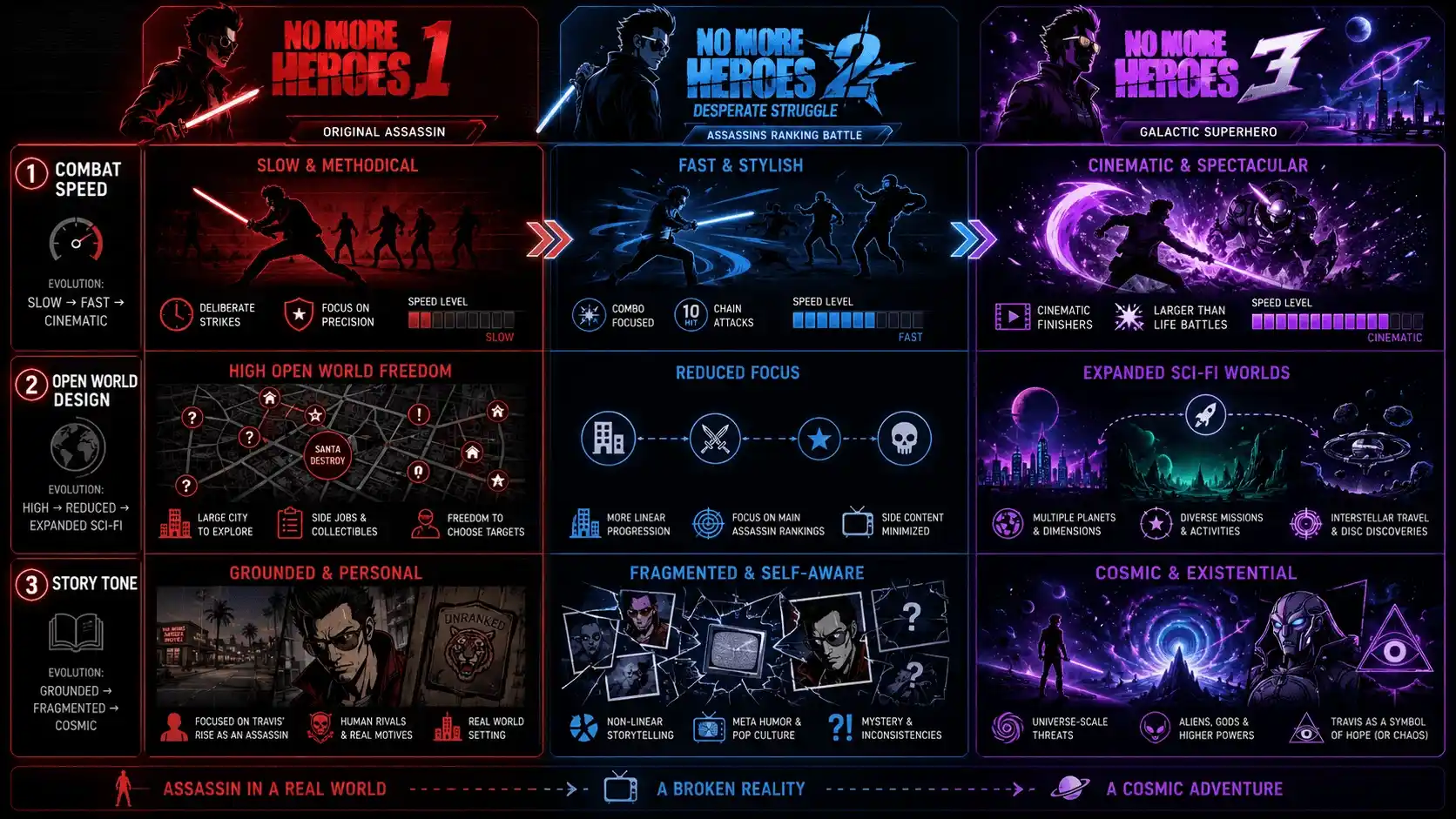 no more heroes 2 review