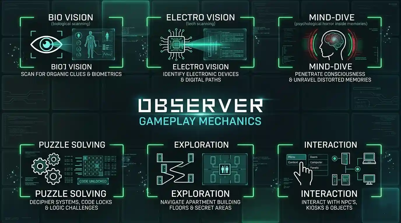 observer game review