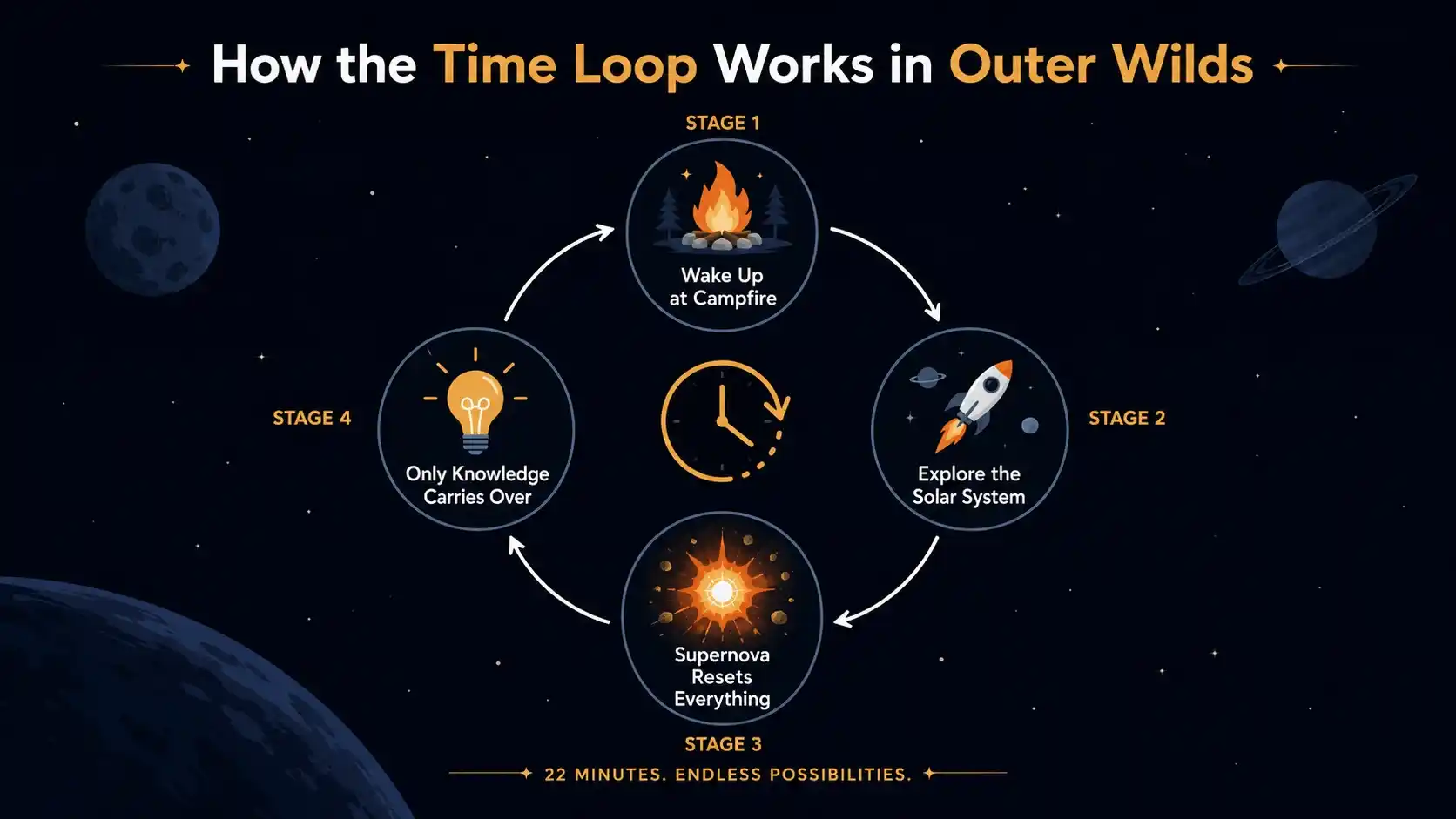 outer wilds review