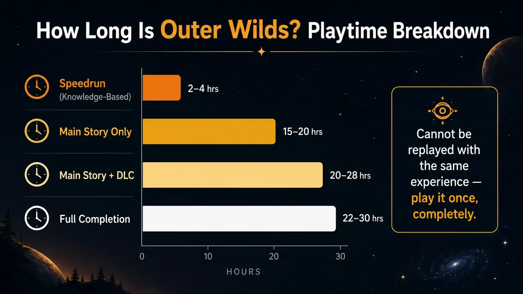 outer wilds review