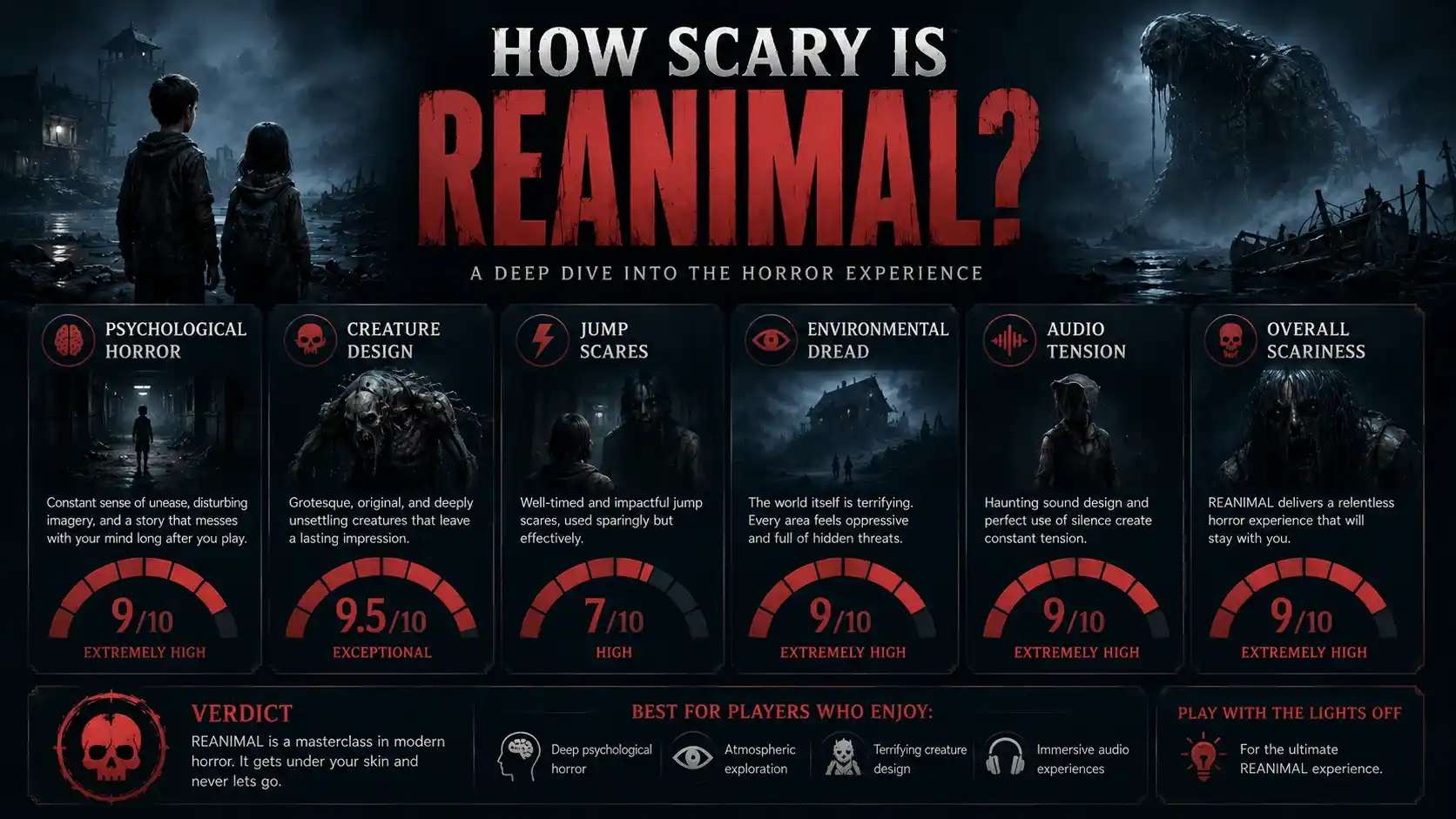 reanimal review