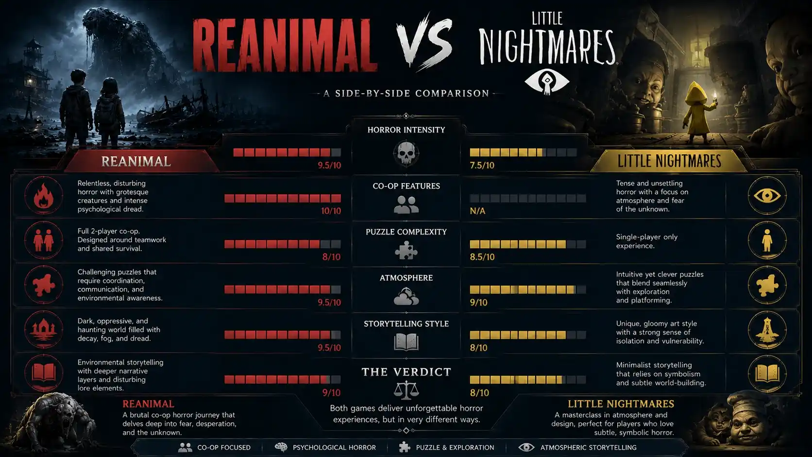 reanimal review