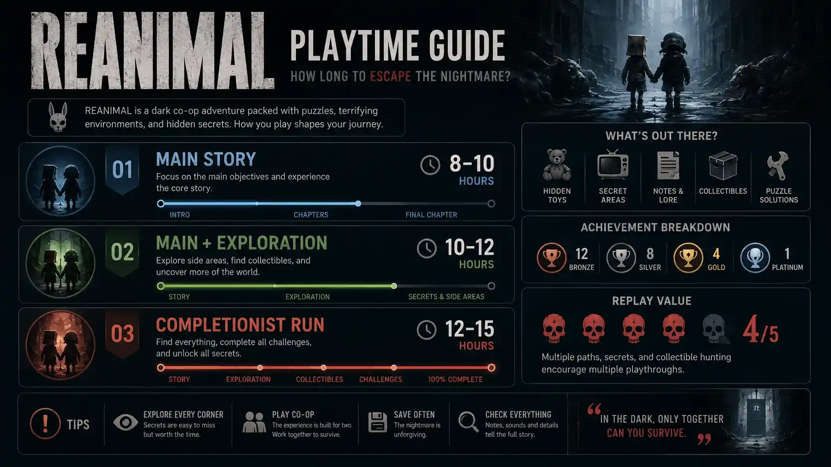 reanimal review